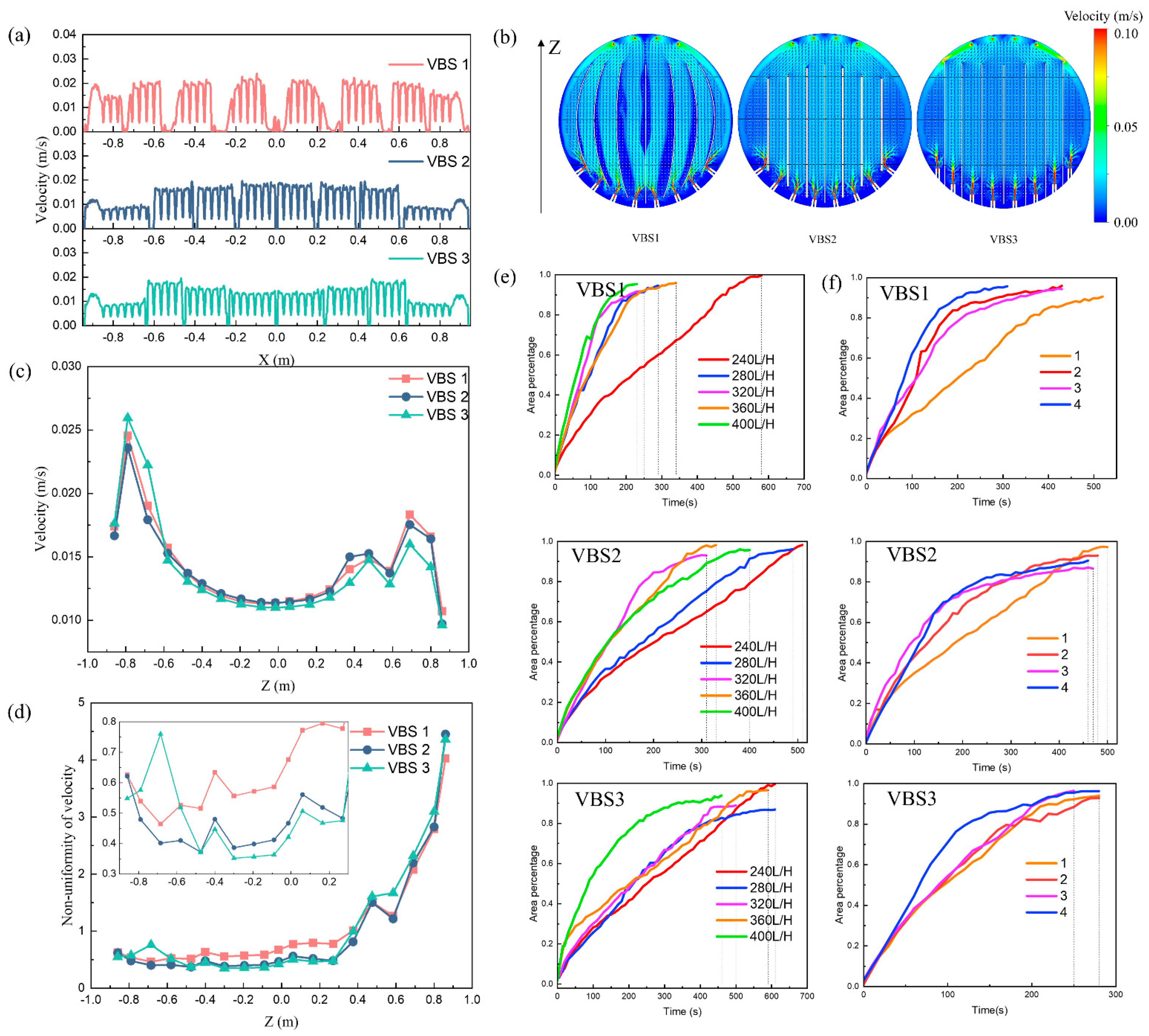 Processes 13 01378 g013