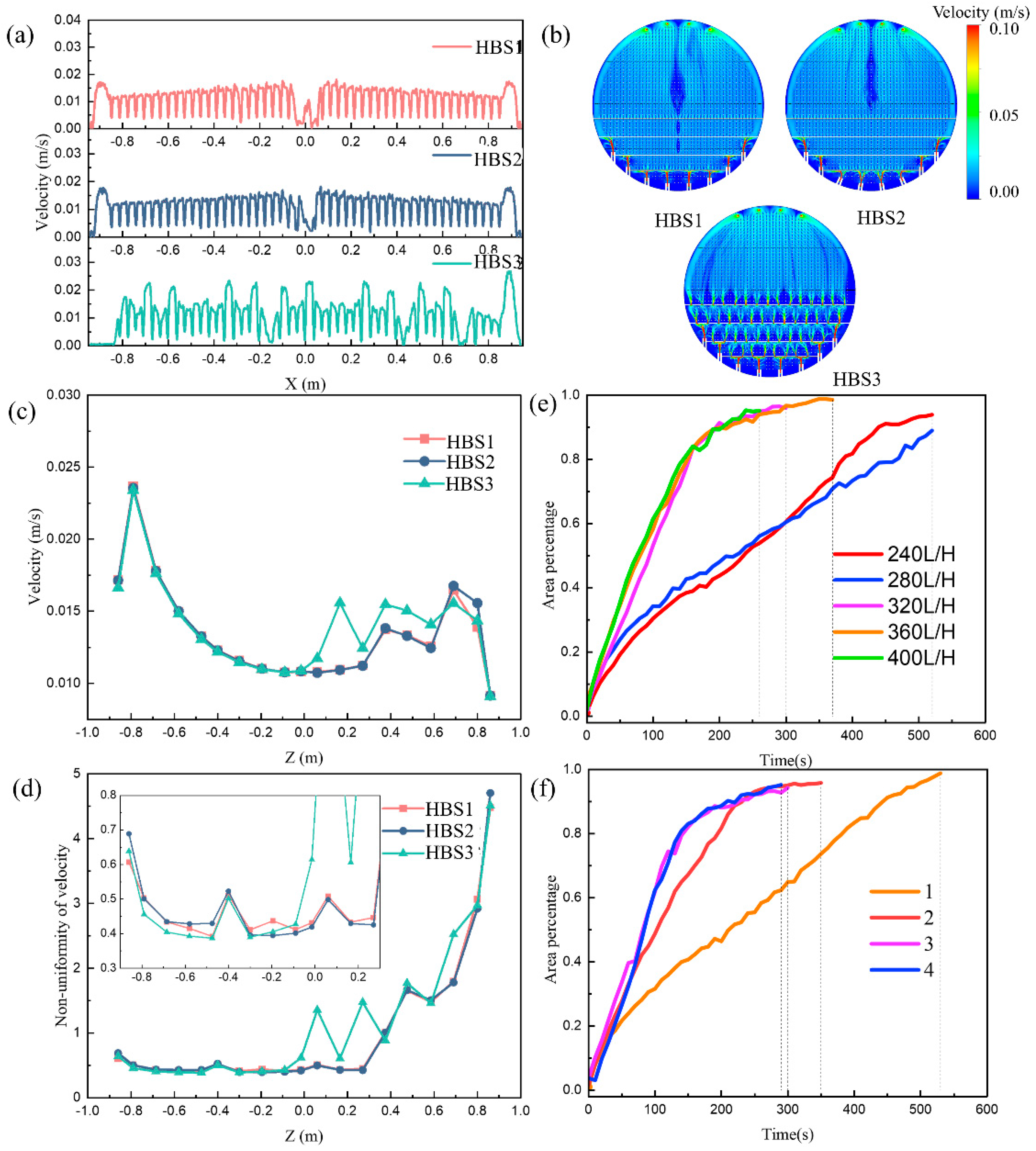 Processes 13 01378 g015