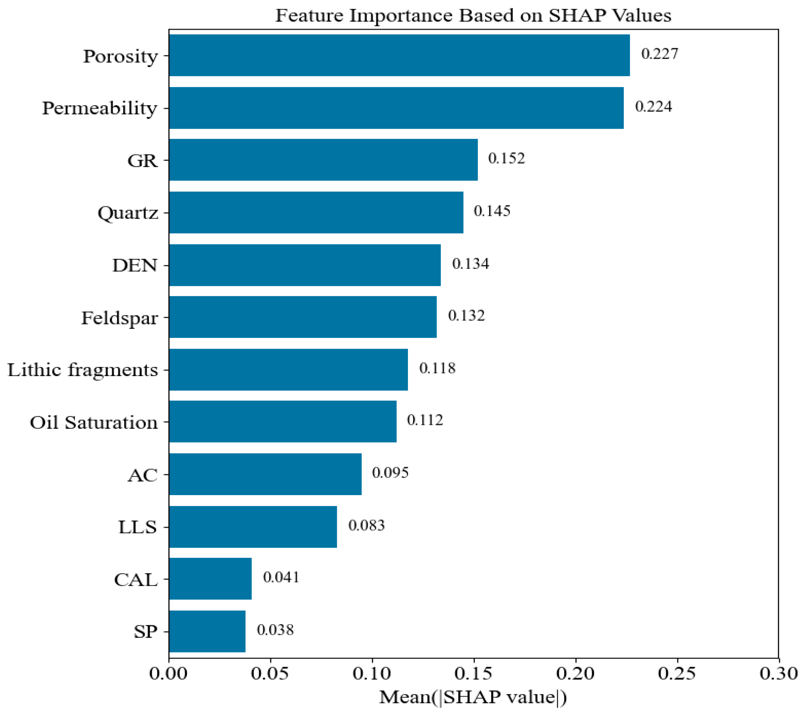 Processes 13 01379 g007