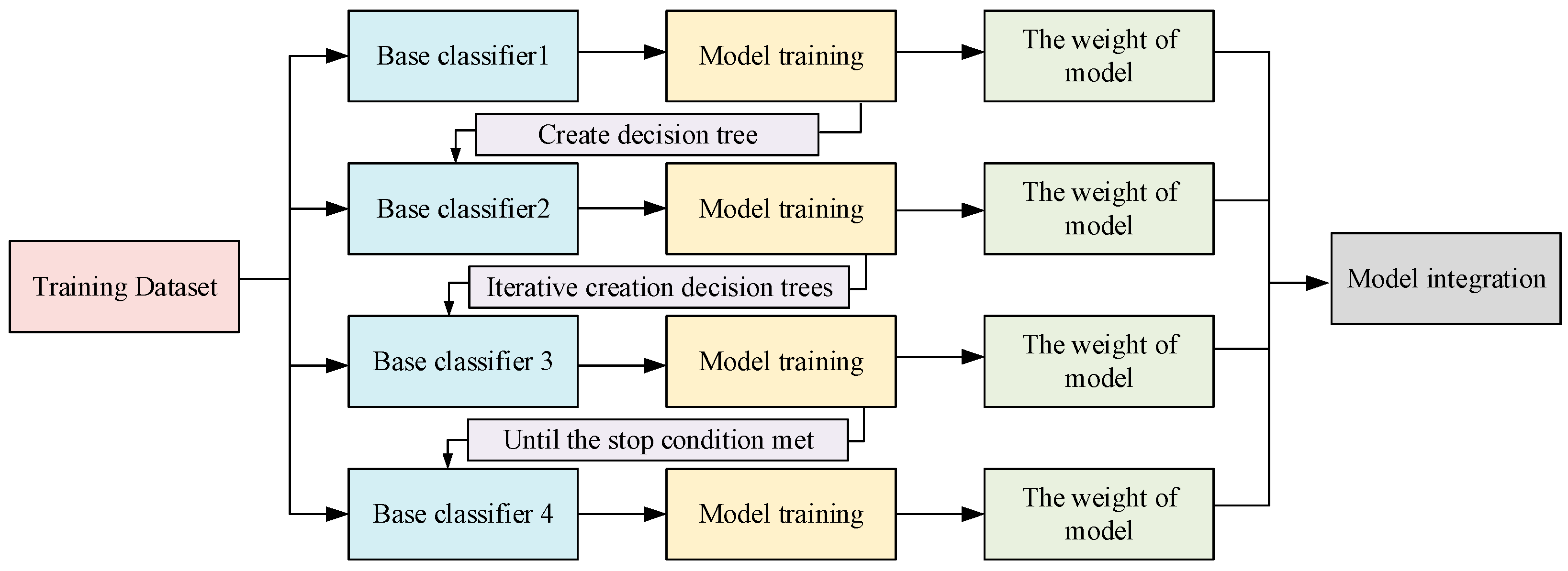 Processes 13 01379 g009