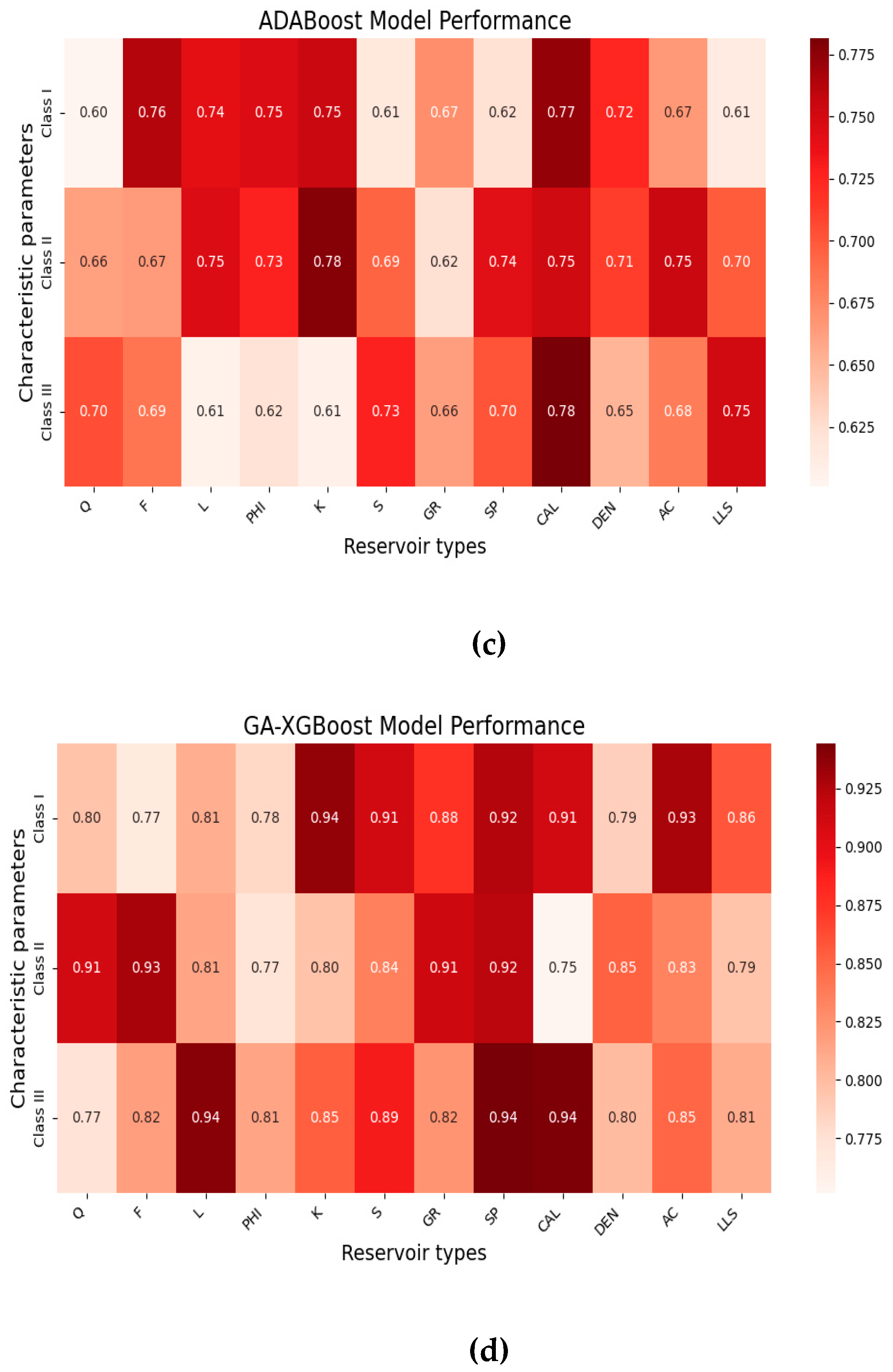 Processes 13 01379 g013b