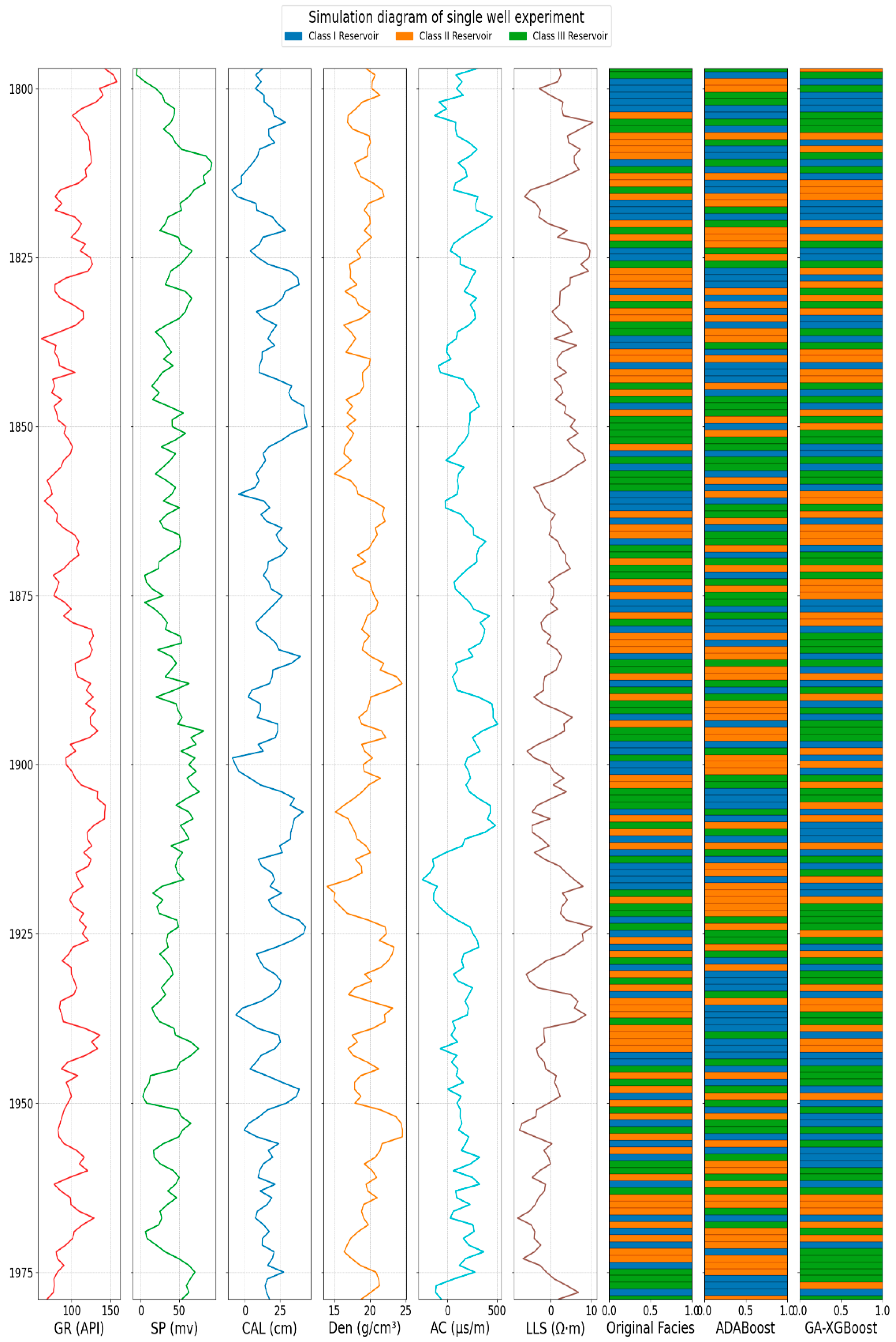 Processes 13 01379 g014