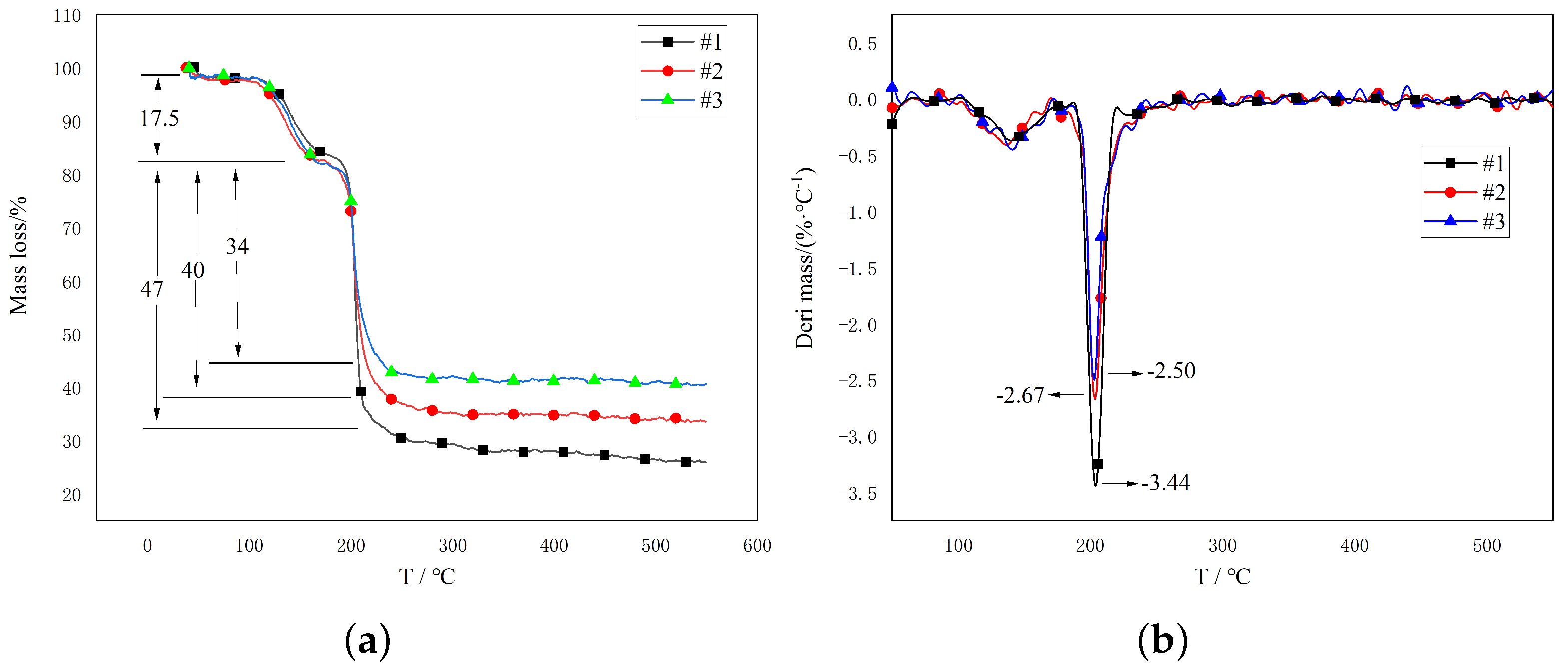 Processes 13 01382 g001