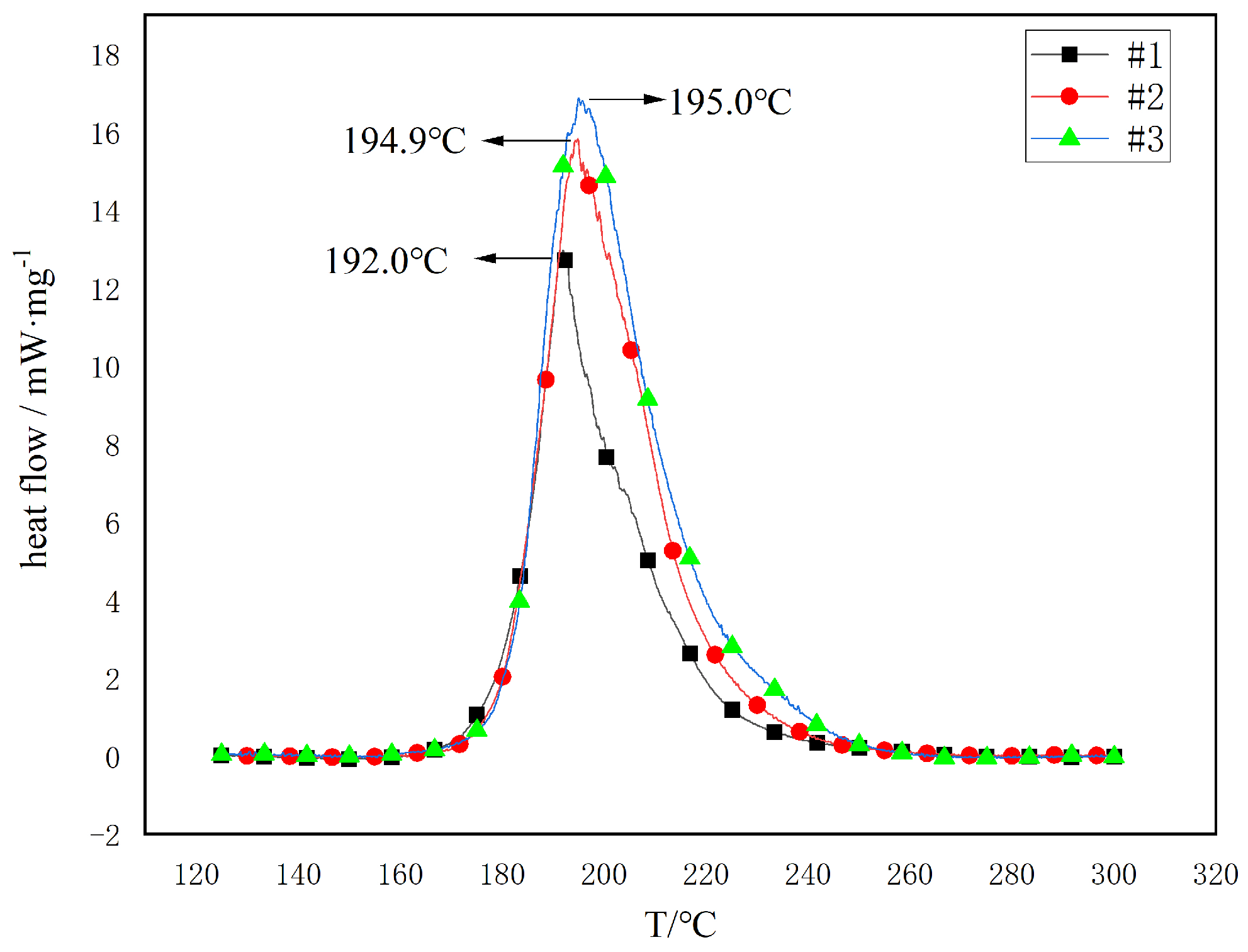Processes 13 01382 g002