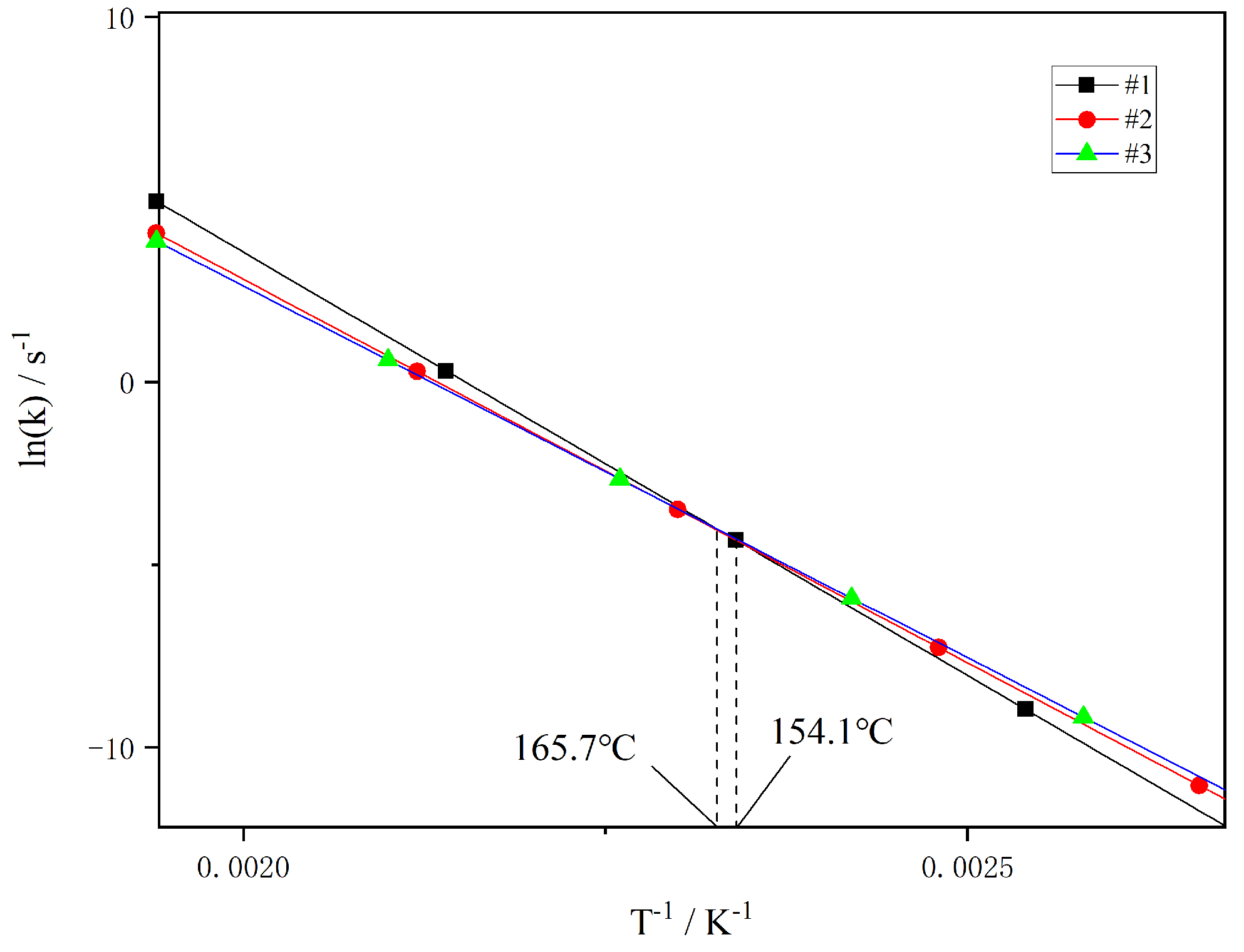 Processes 13 01382 g003