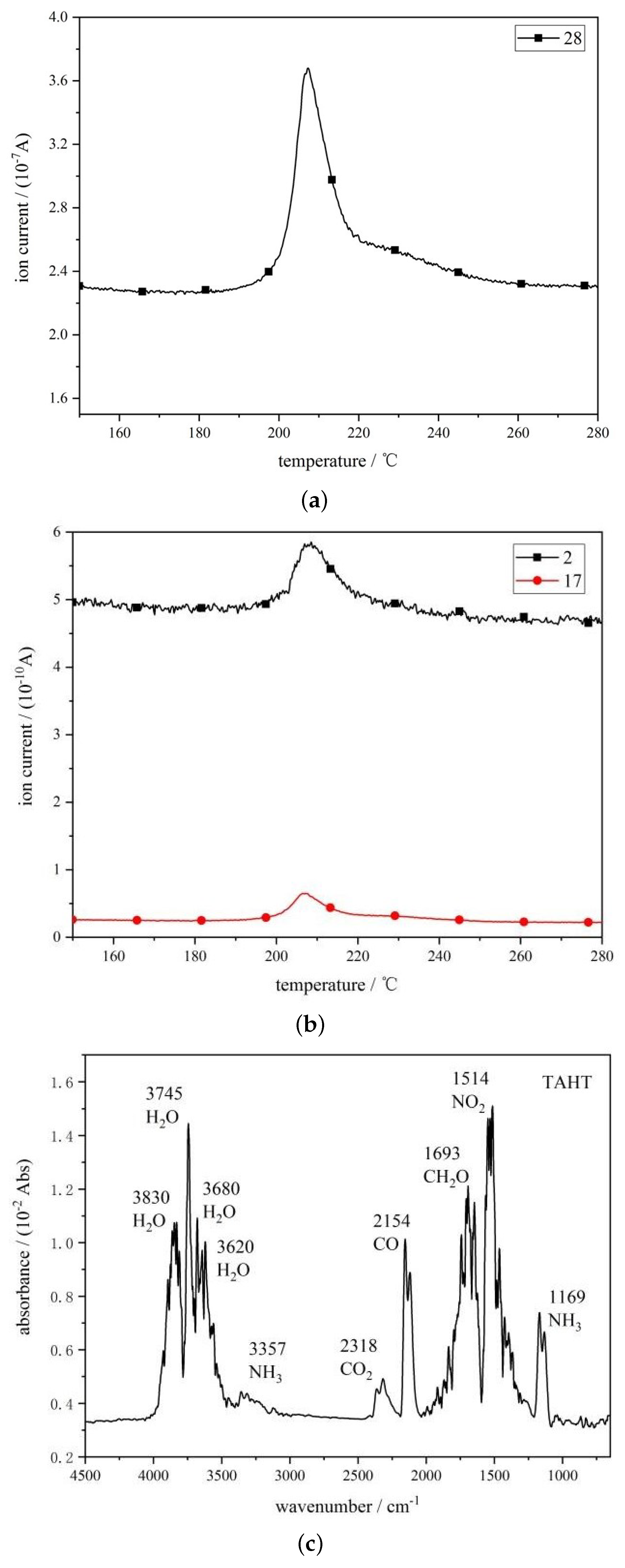 Processes 13 01382 g005