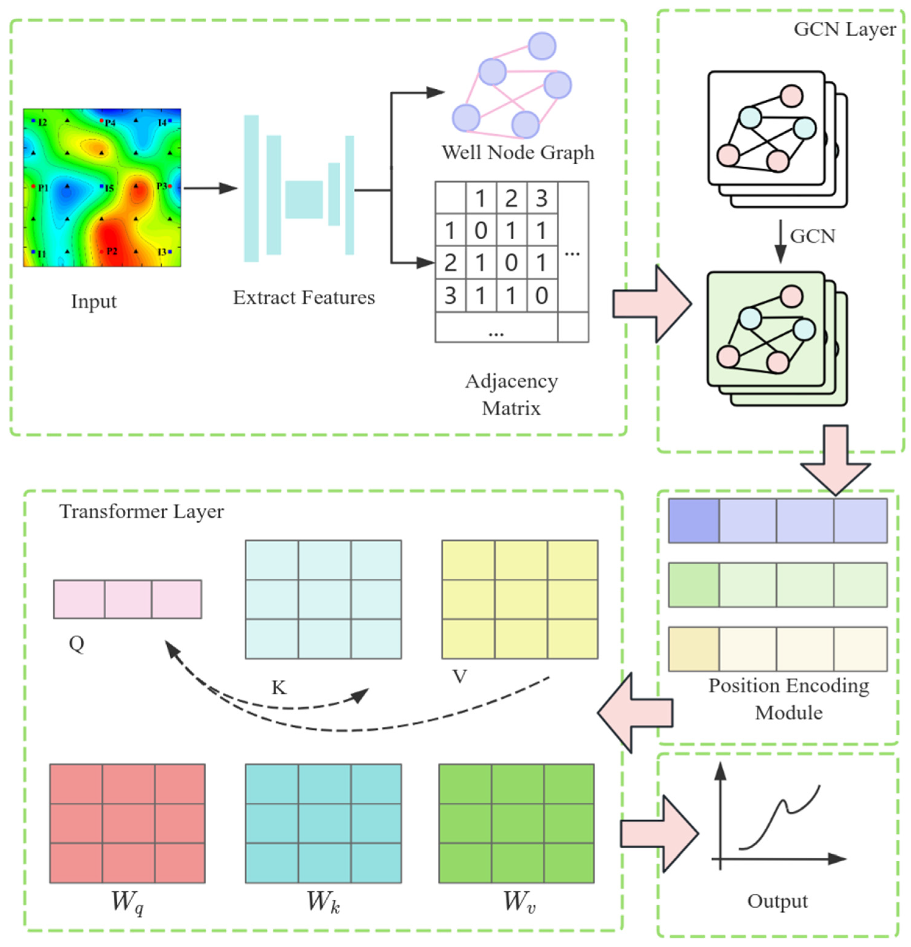 Processes 13 01386 g002