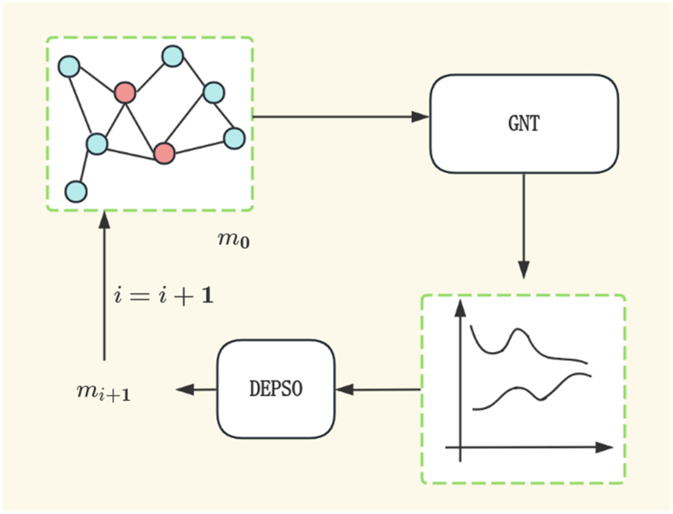 Processes 13 01386 g003