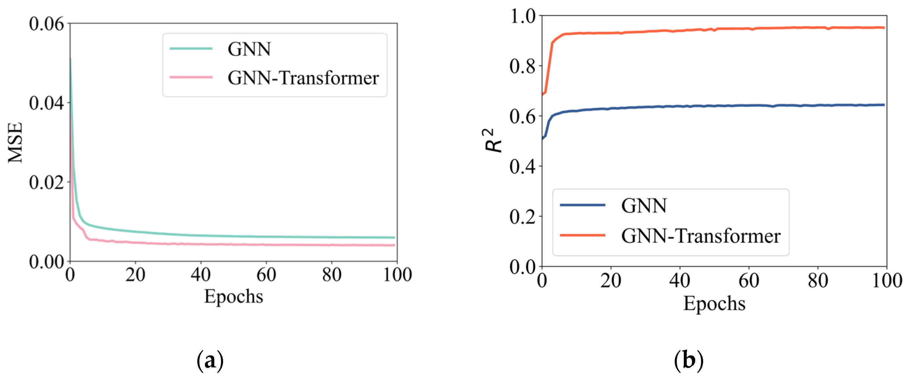Processes 13 01386 g005
