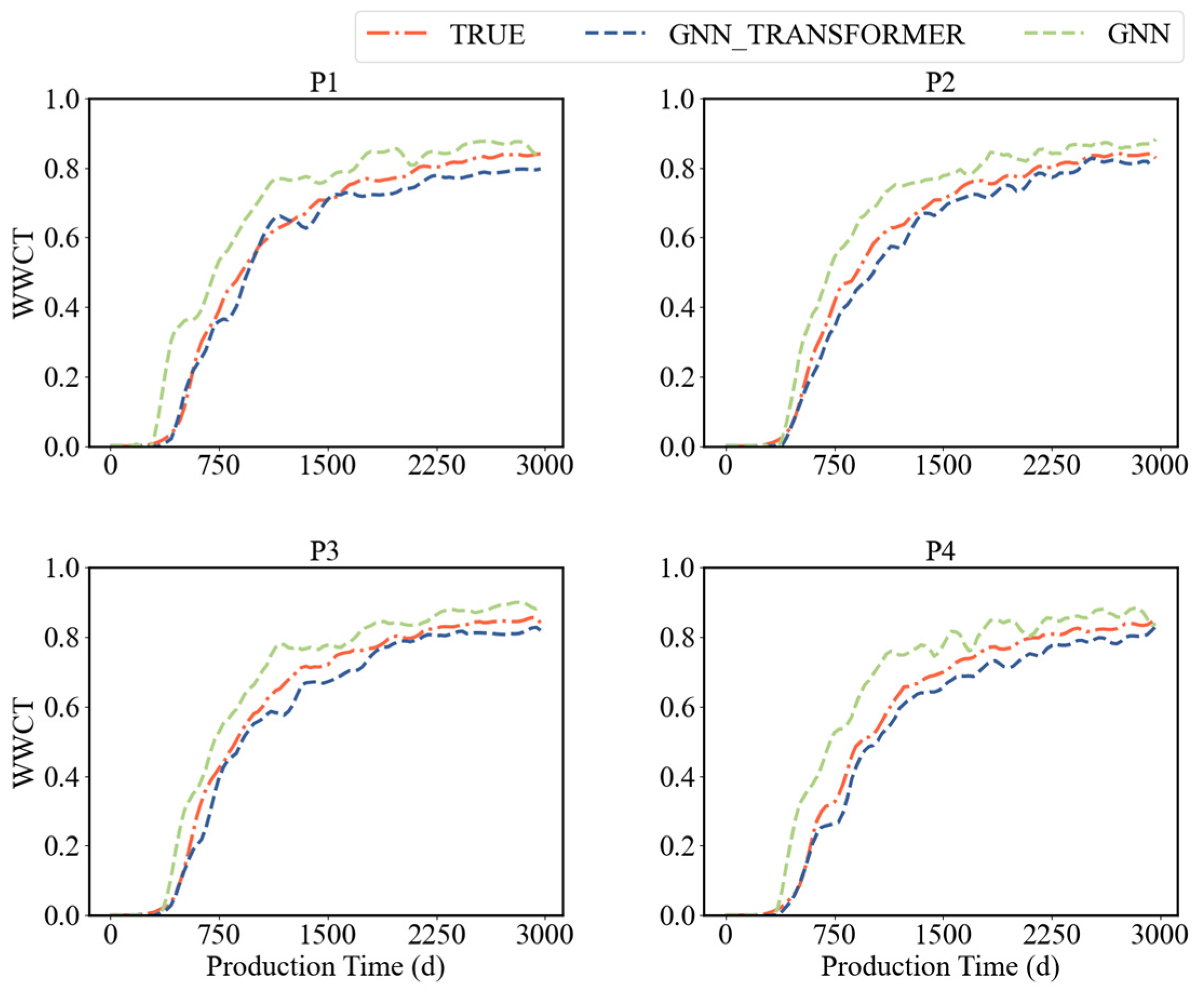 Processes 13 01386 g006