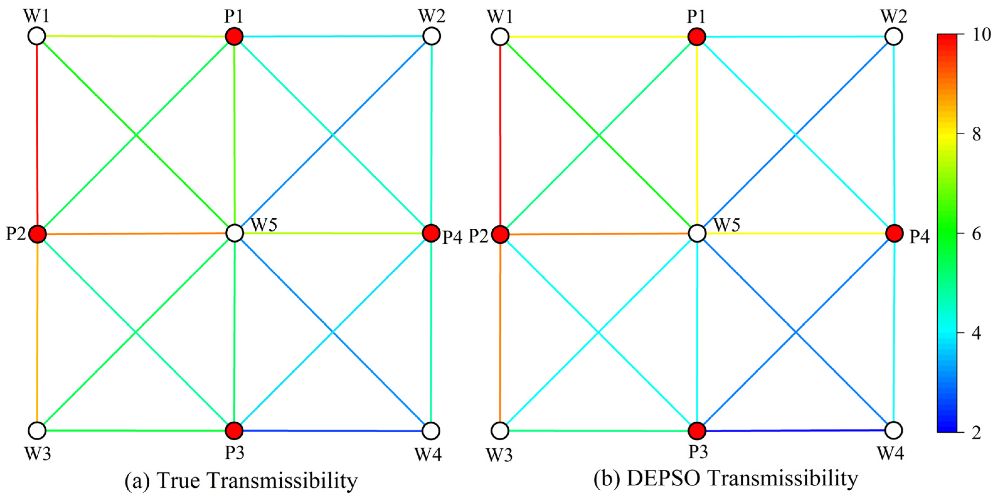 Processes 13 01386 g007