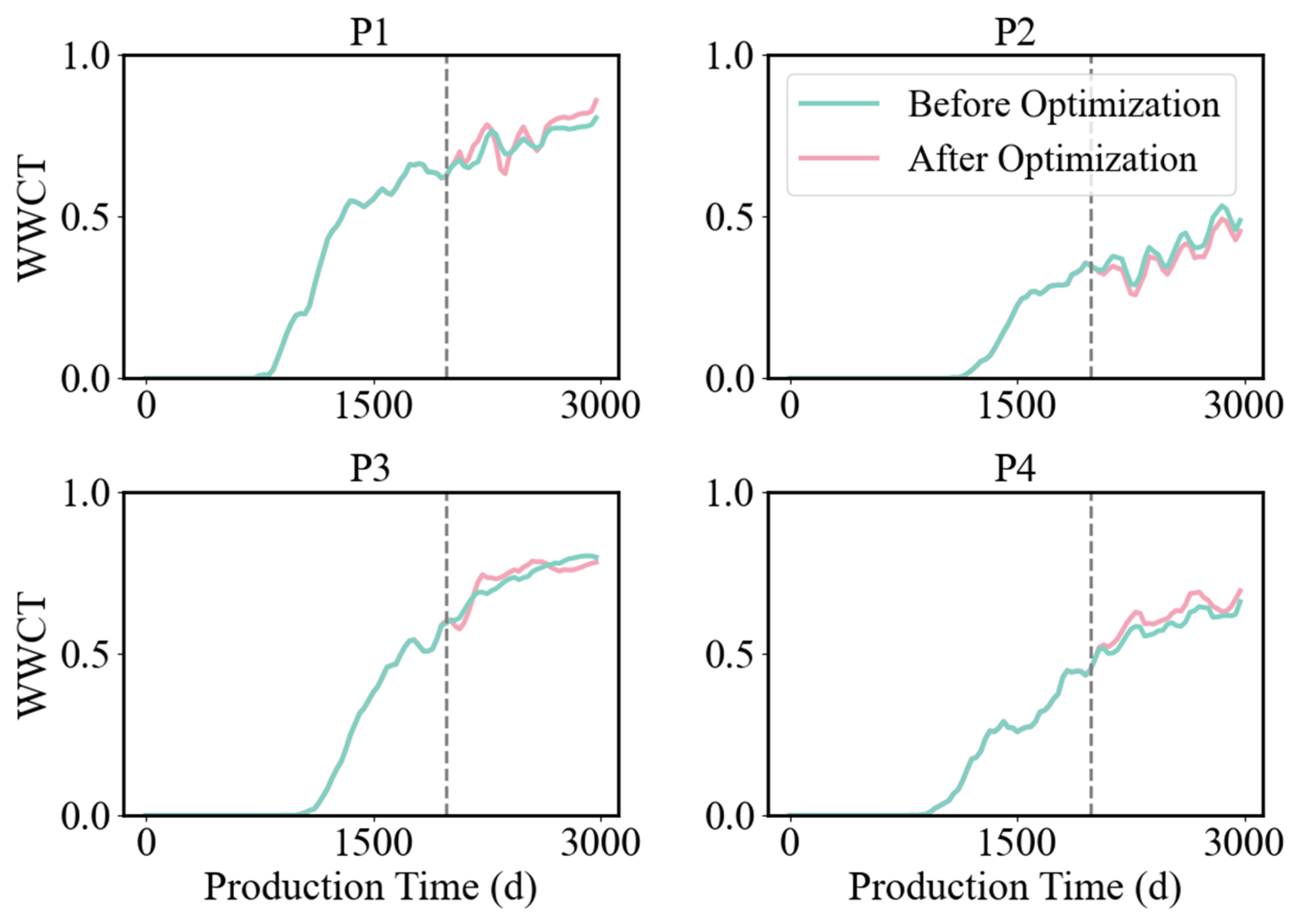 Processes 13 01386 g009