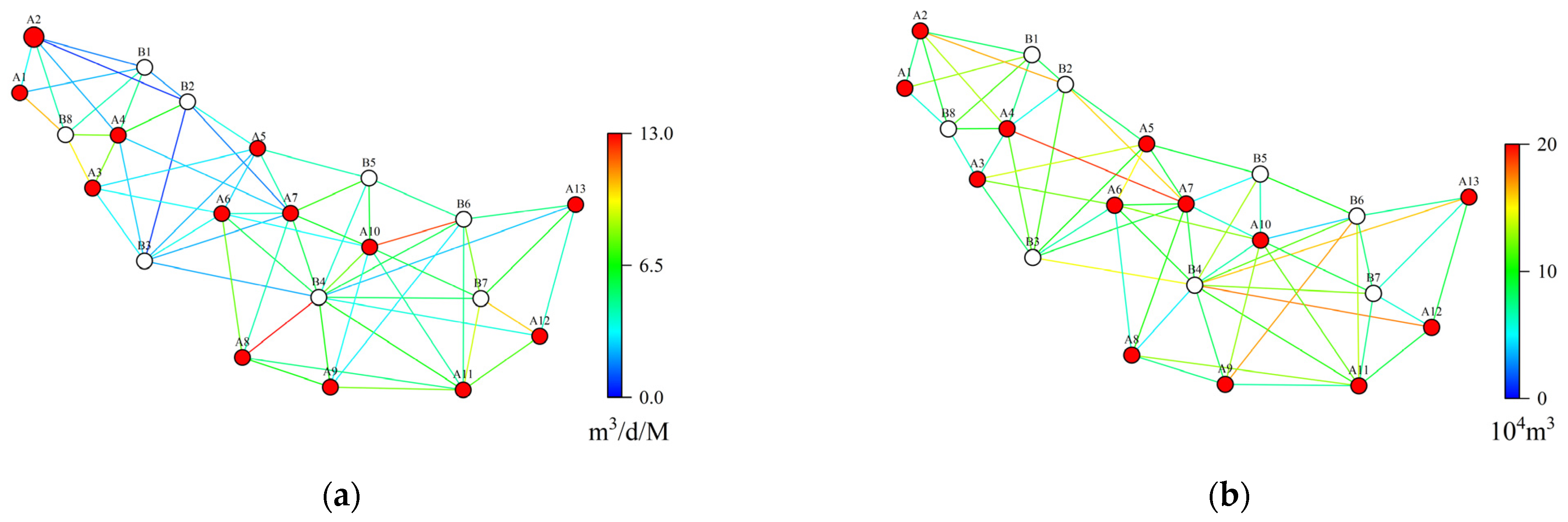 Processes 13 01386 g010