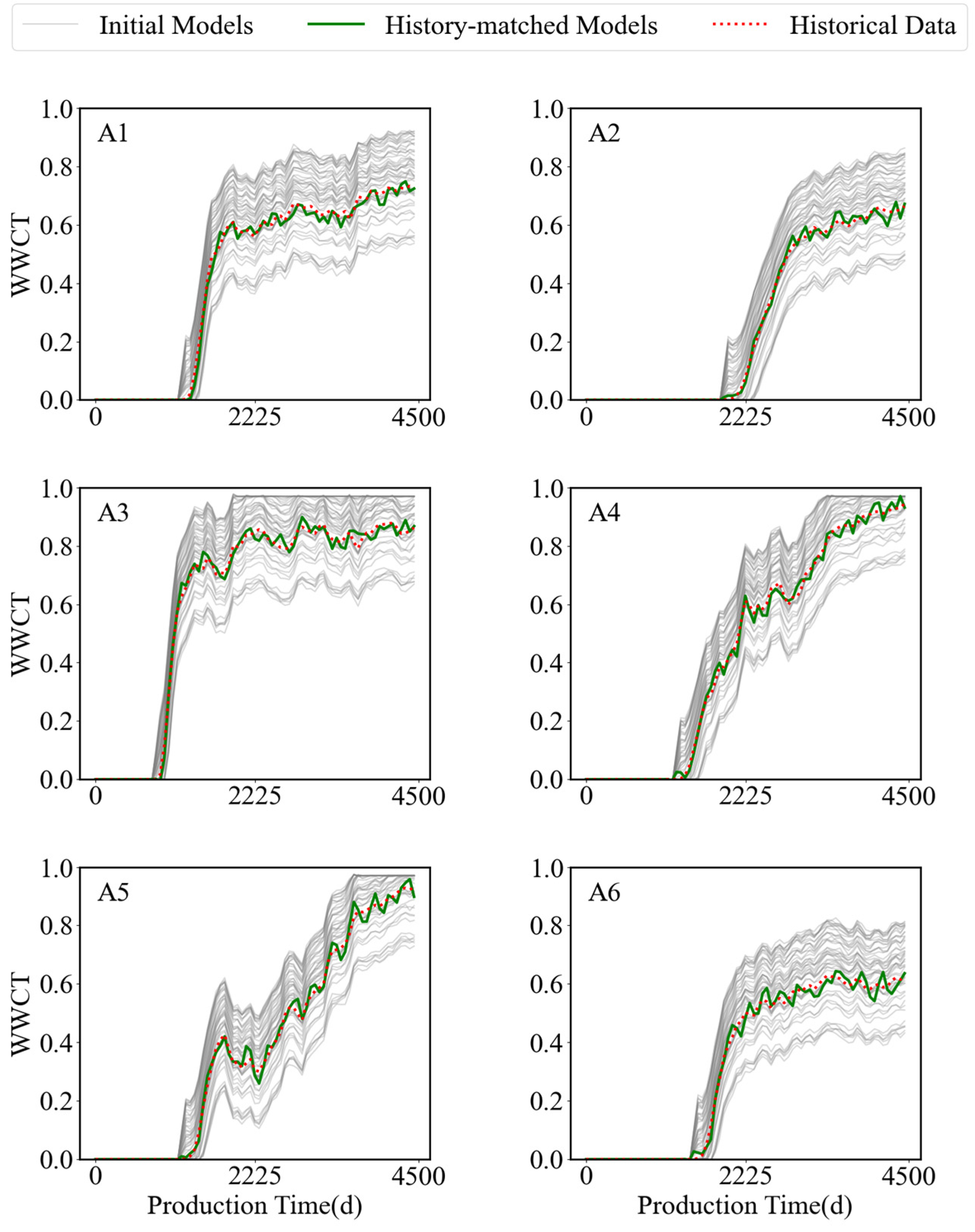 Processes 13 01386 g012