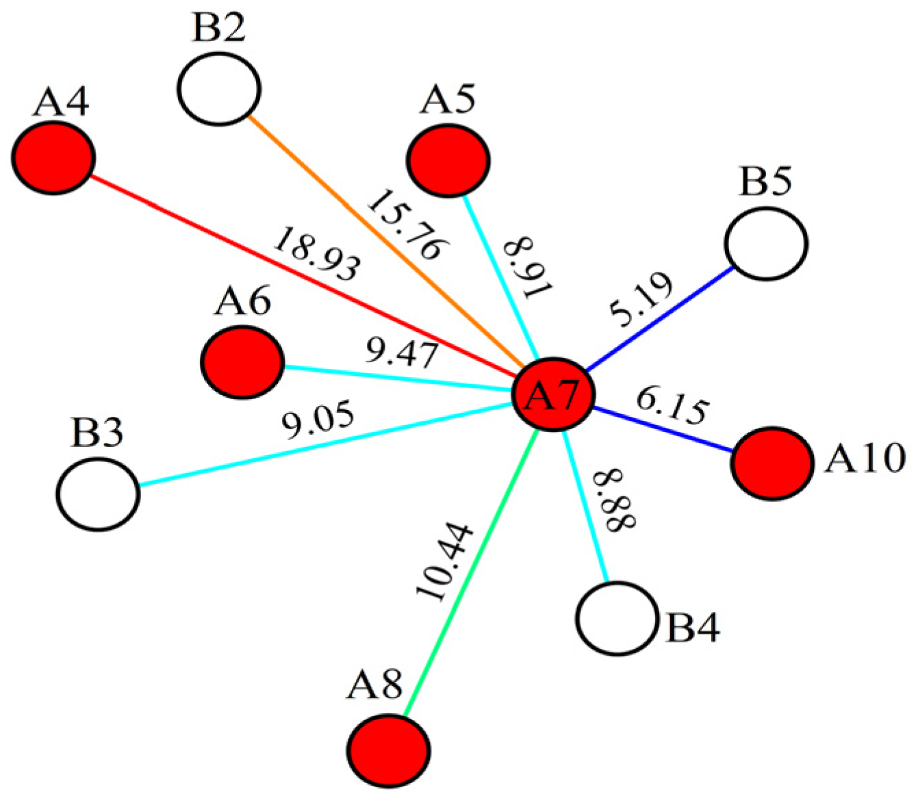 Processes 13 01386 g015