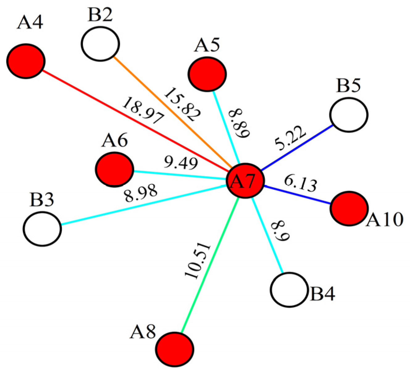 Processes 13 01386 g016
