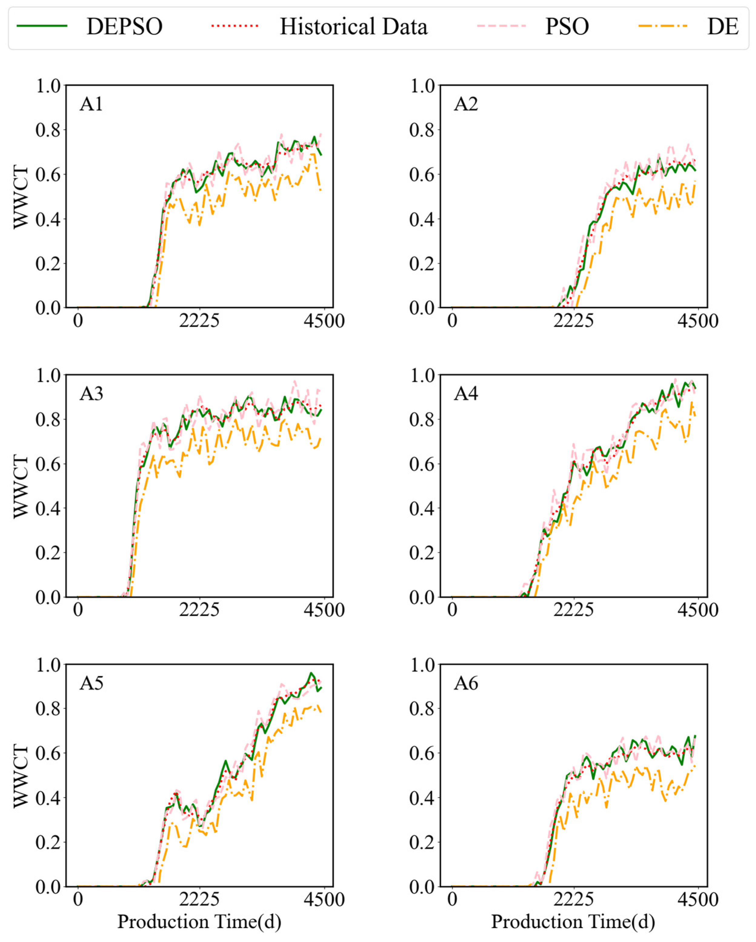 Processes 13 01386 g017