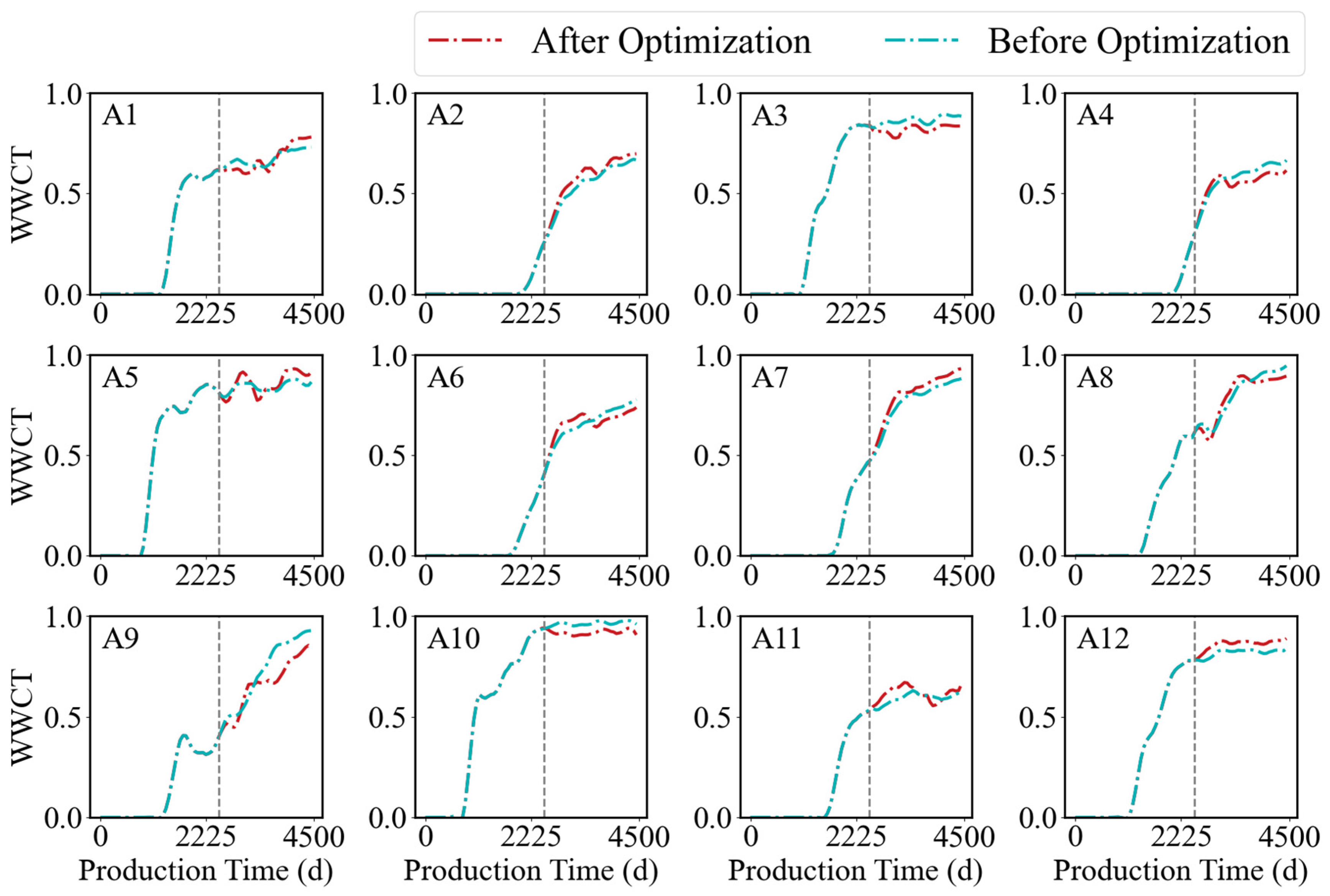Processes 13 01386 g018