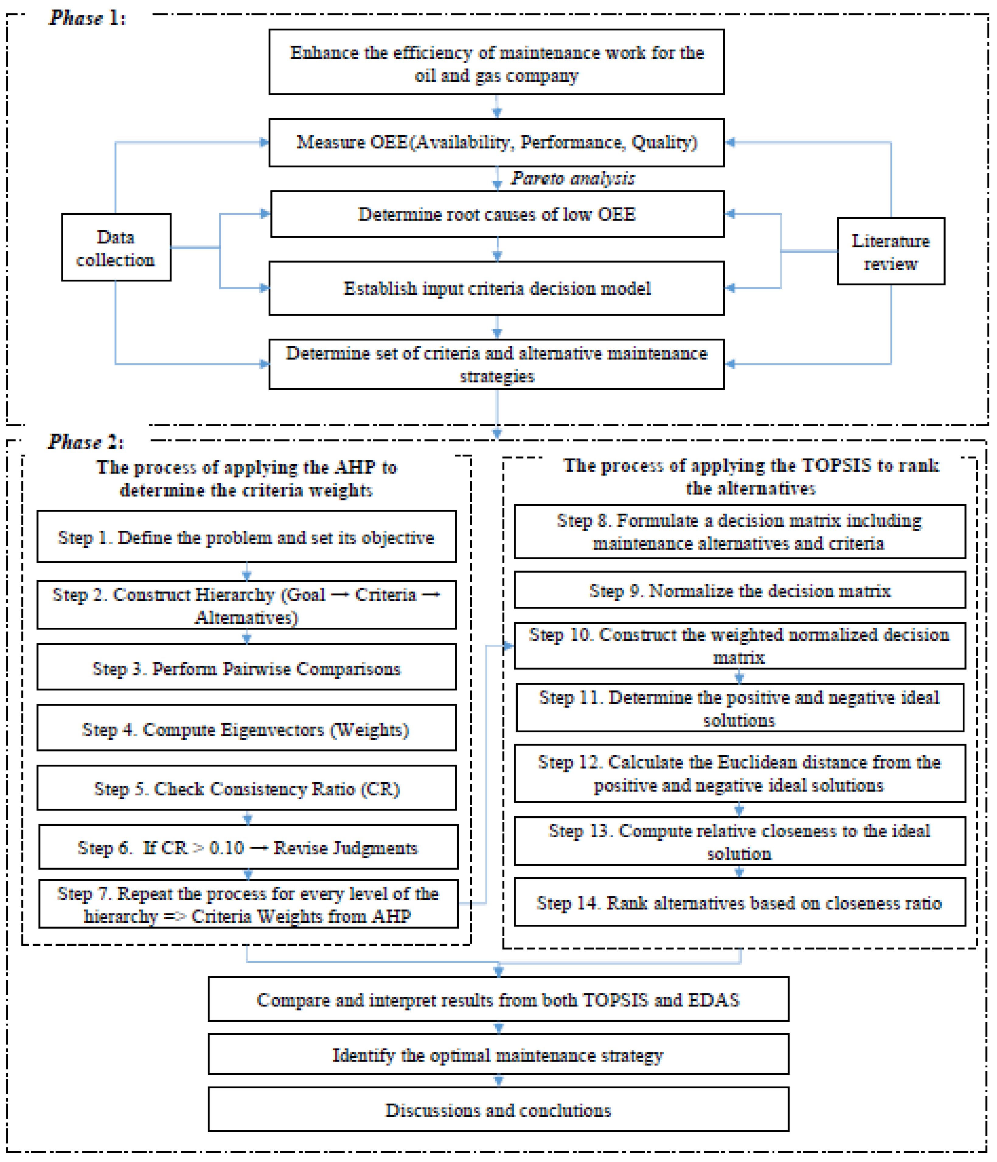 Processes 13 01389 g001