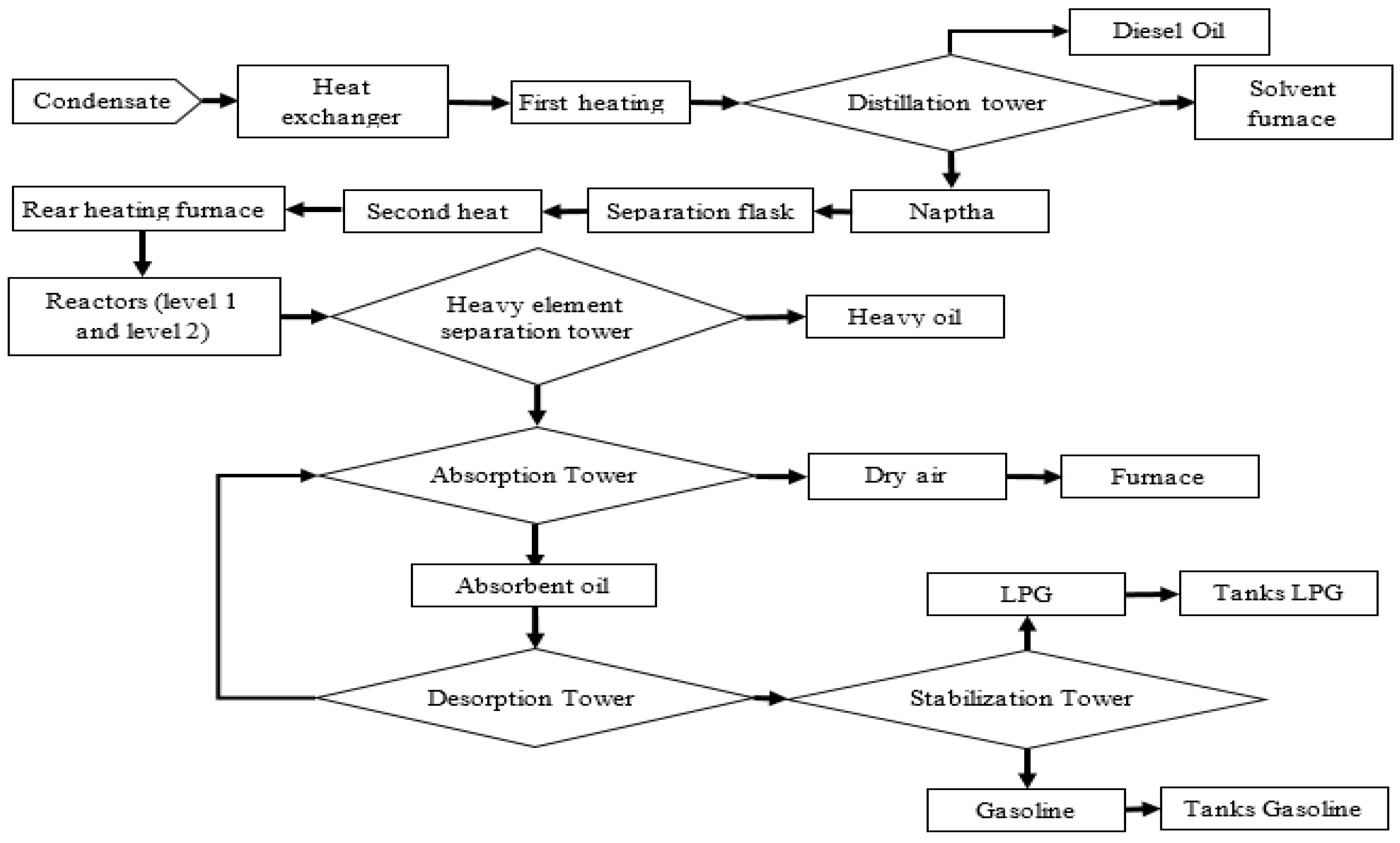 Processes 13 01389 g002