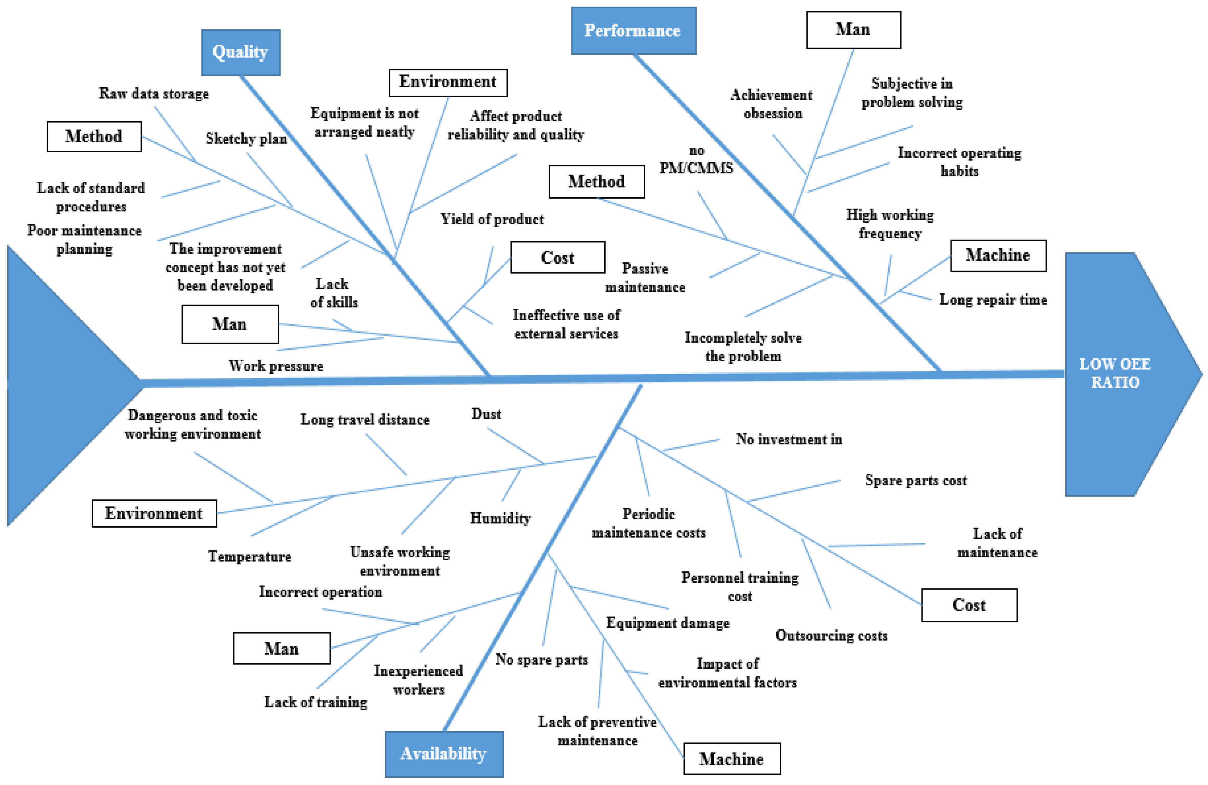 Processes 13 01389 g004