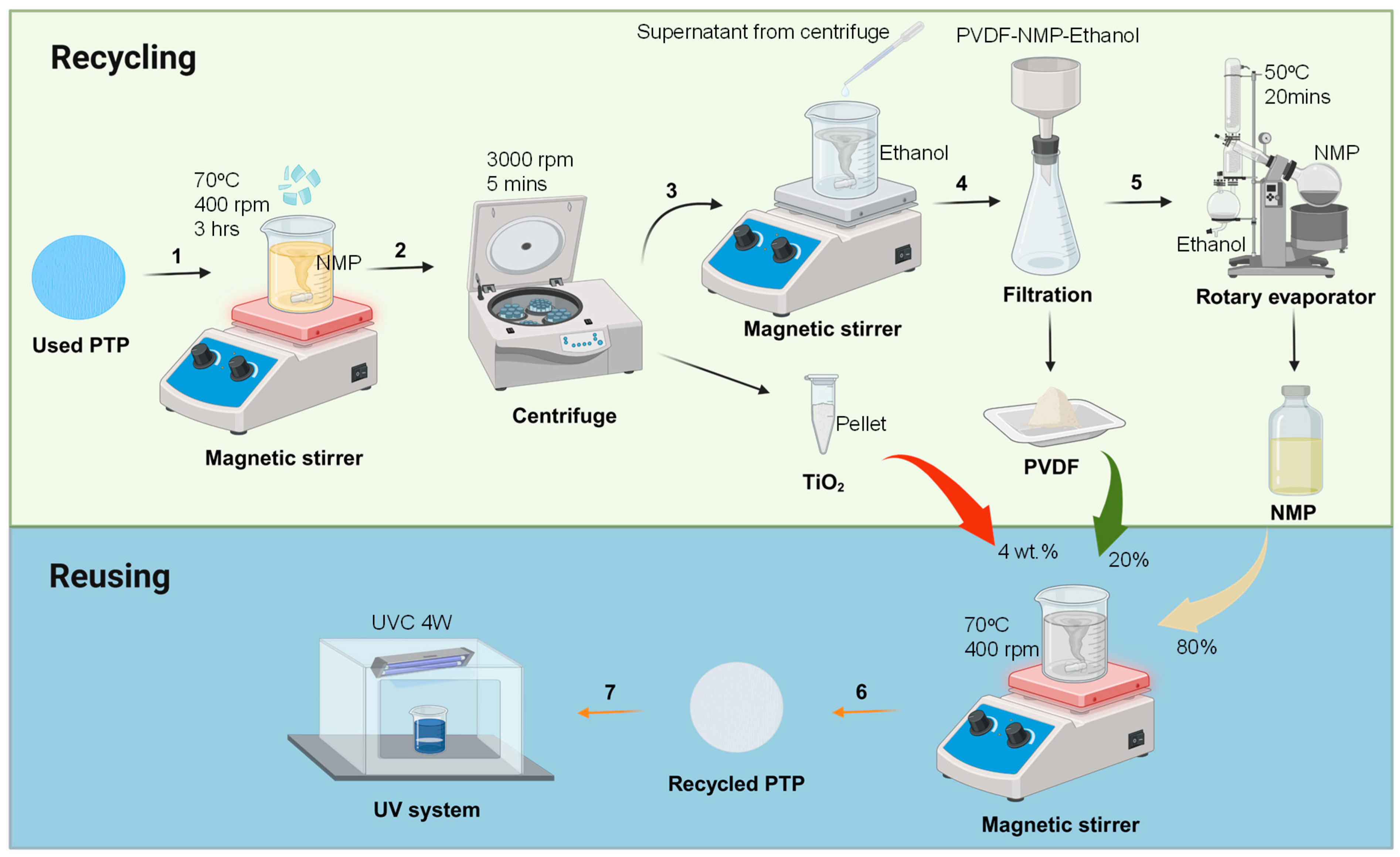 Processes 13 01392 g001