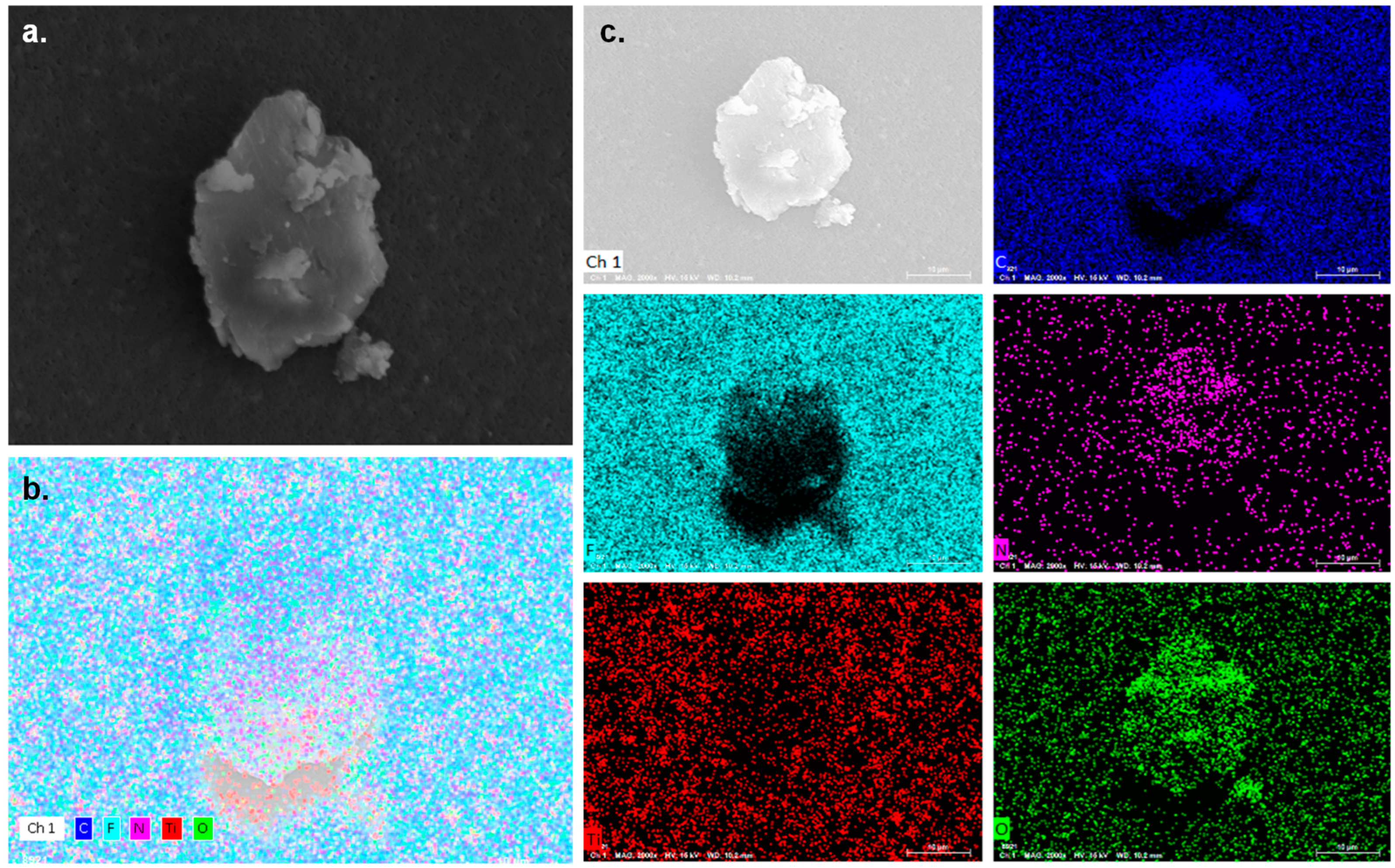 Processes 13 01392 g004