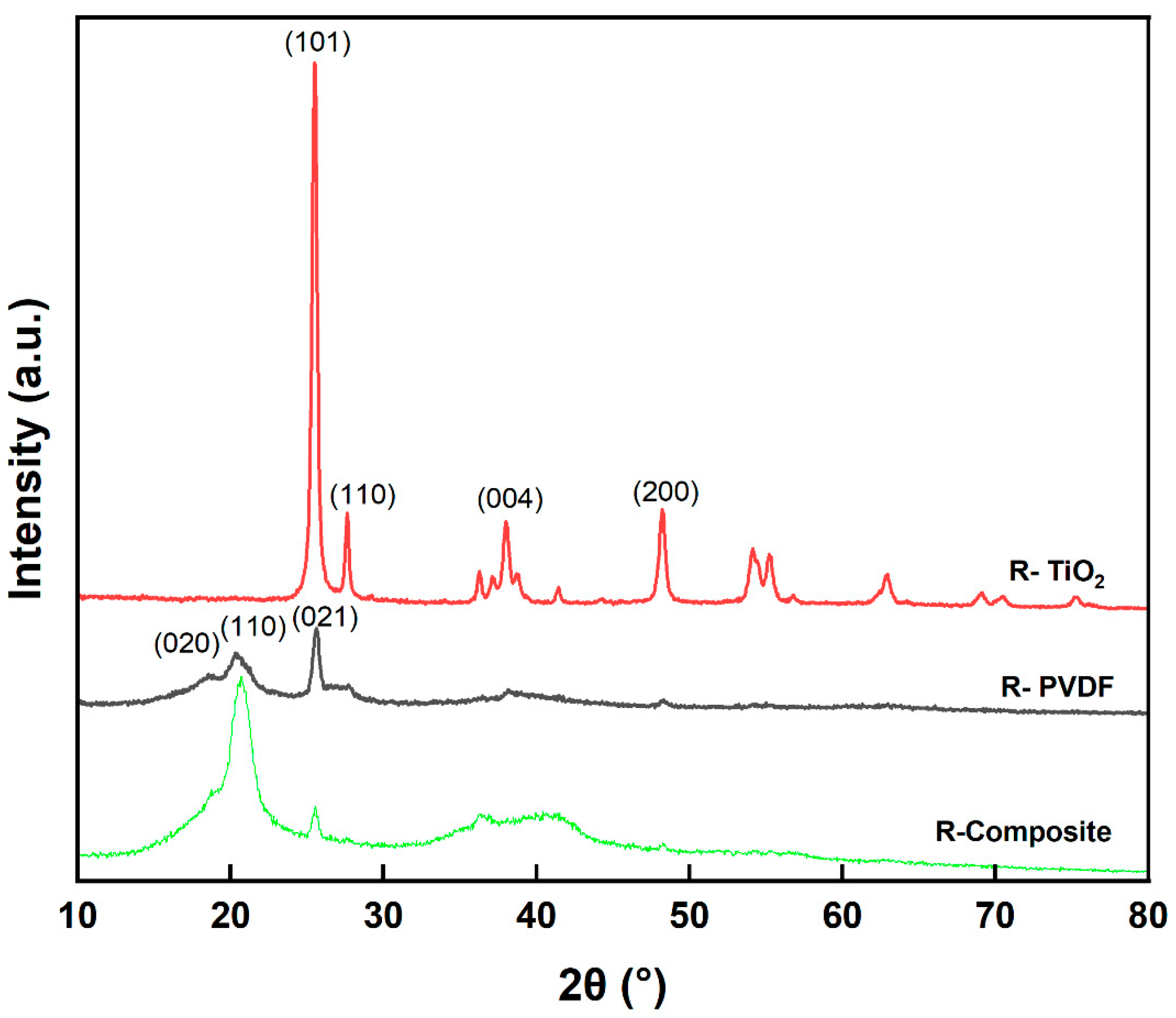 Processes 13 01392 g005