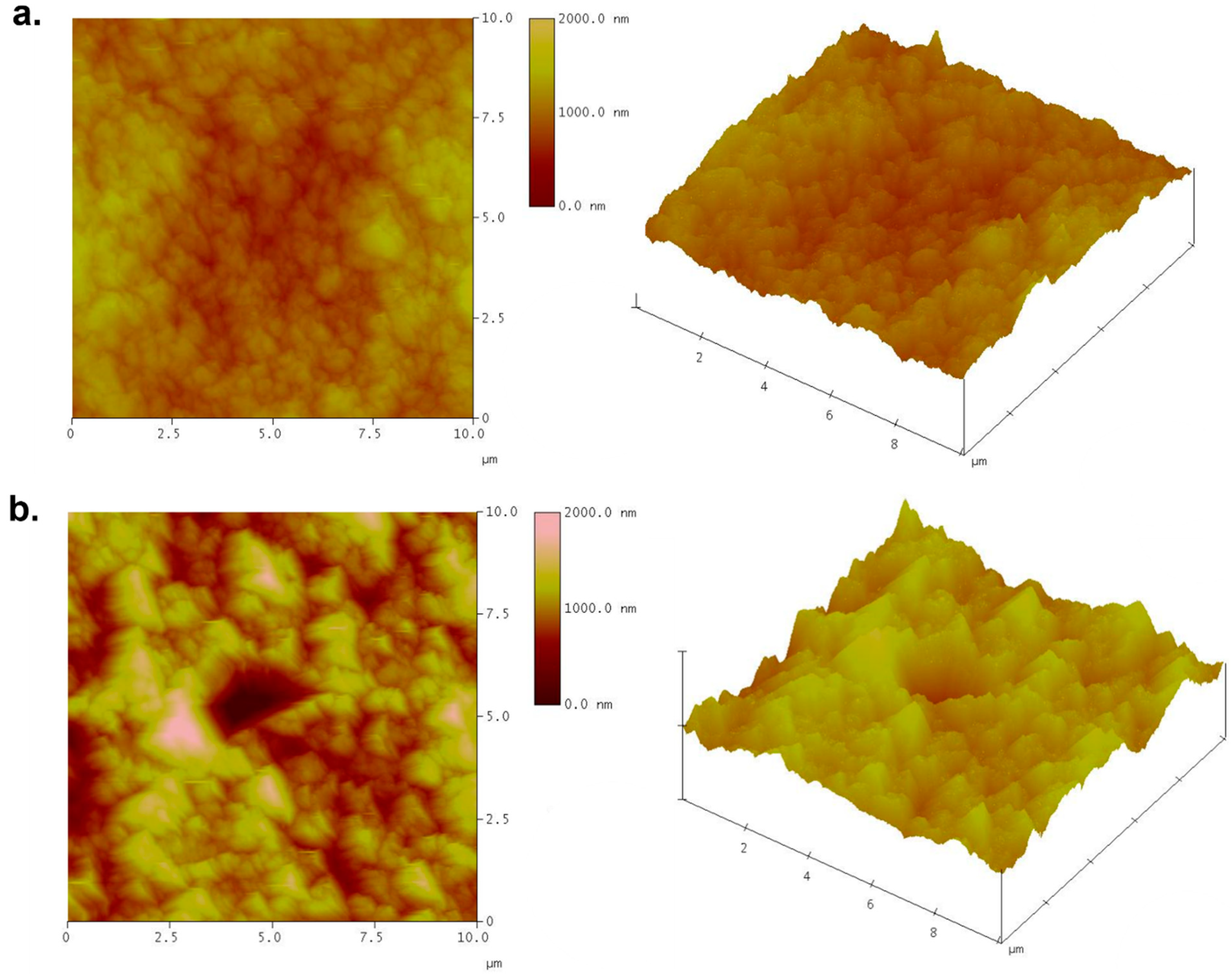 Processes 13 01392 g006