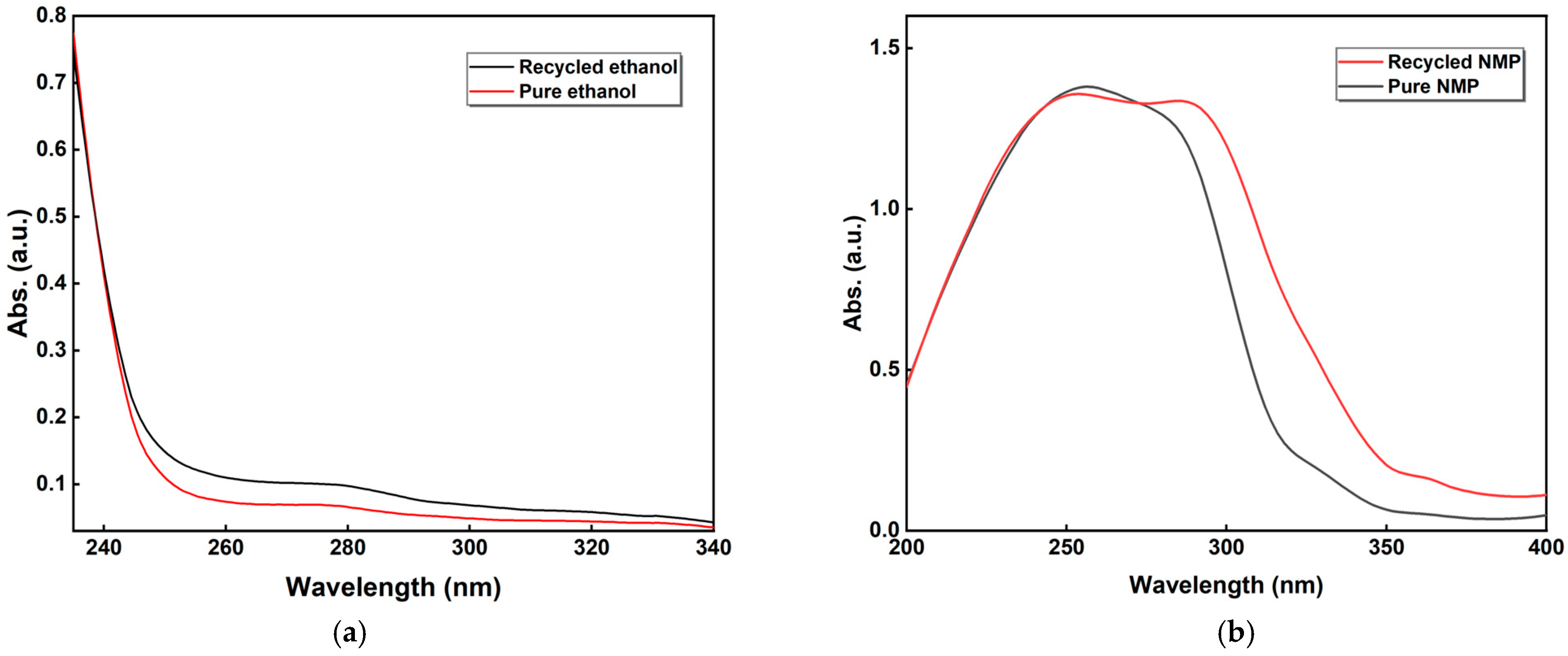 Processes 13 01392 g007