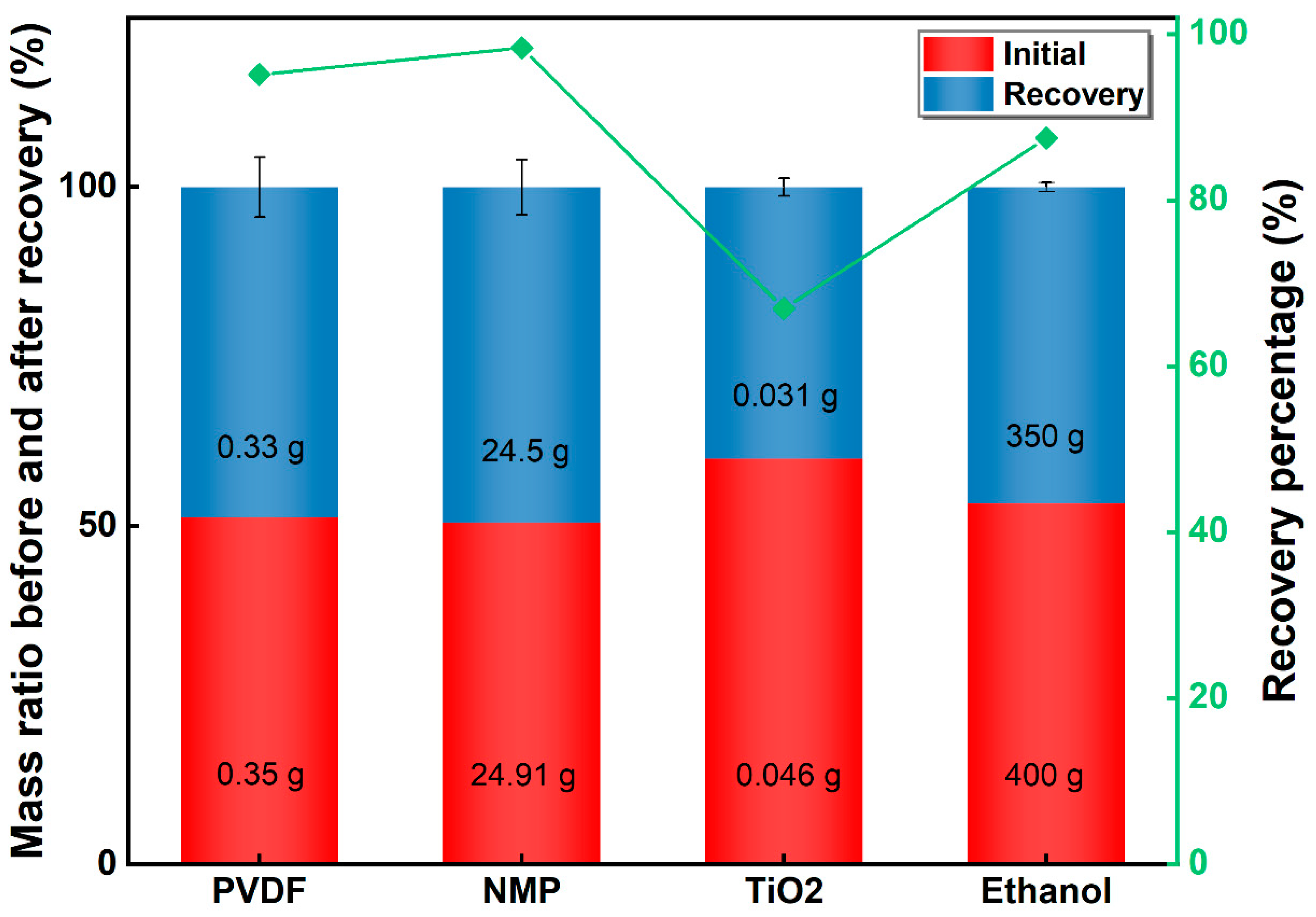 Processes 13 01392 g008