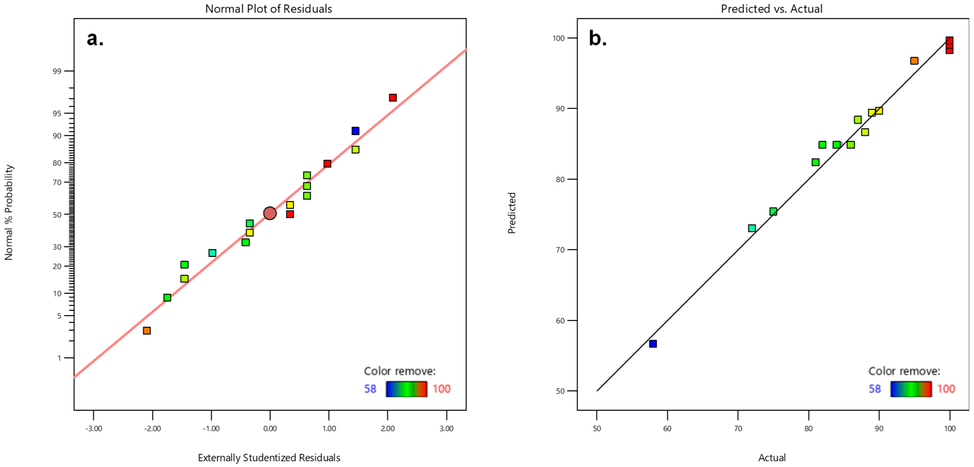 Processes 13 01392 g009