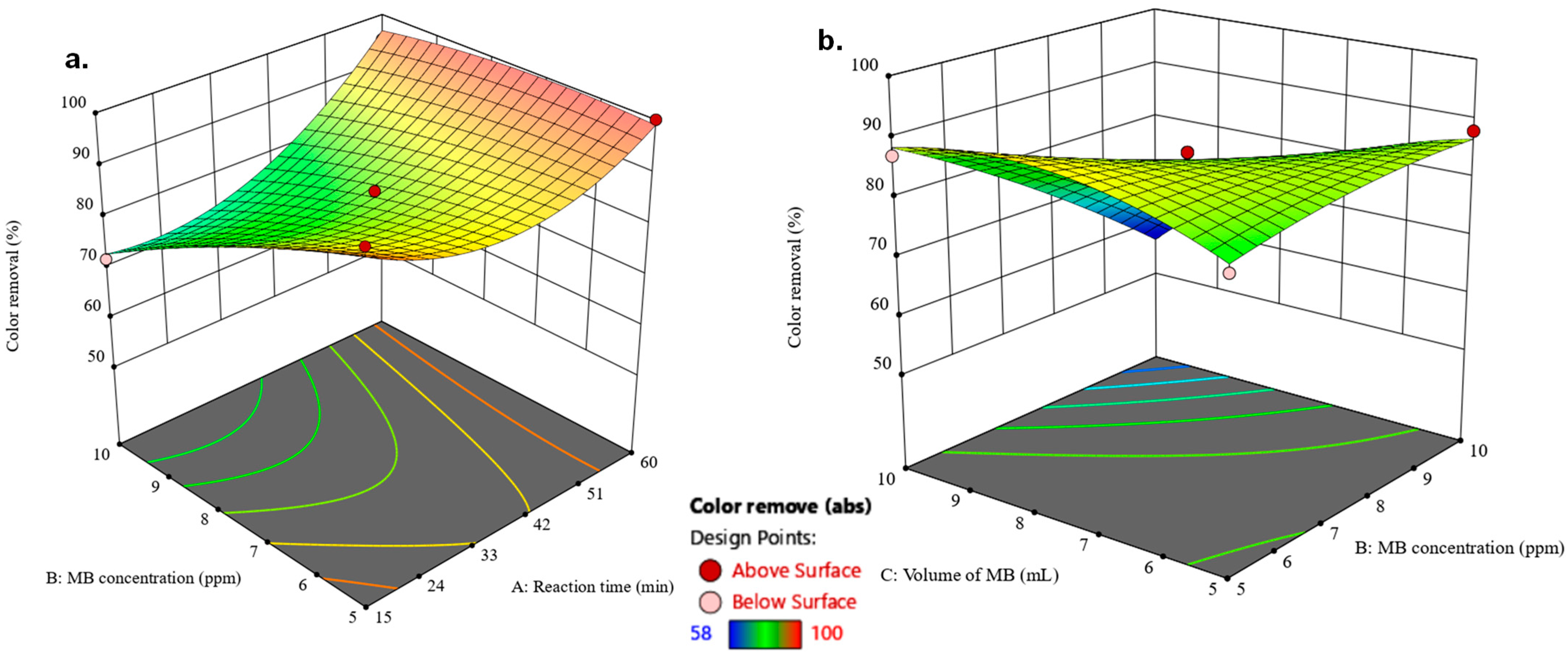 Processes 13 01392 g010
