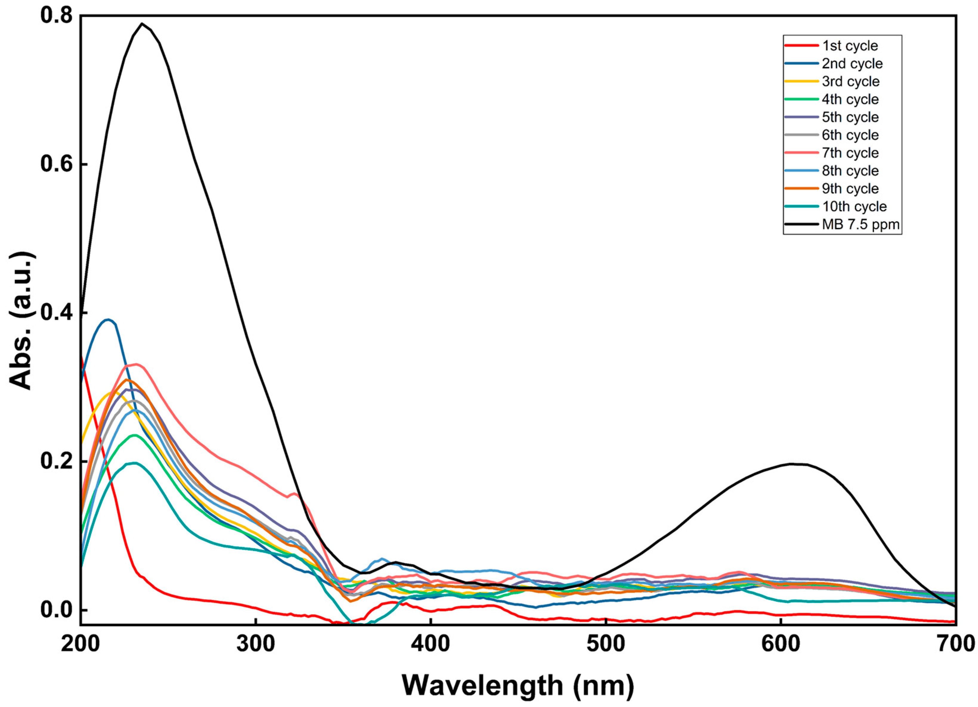 Processes 13 01392 g011