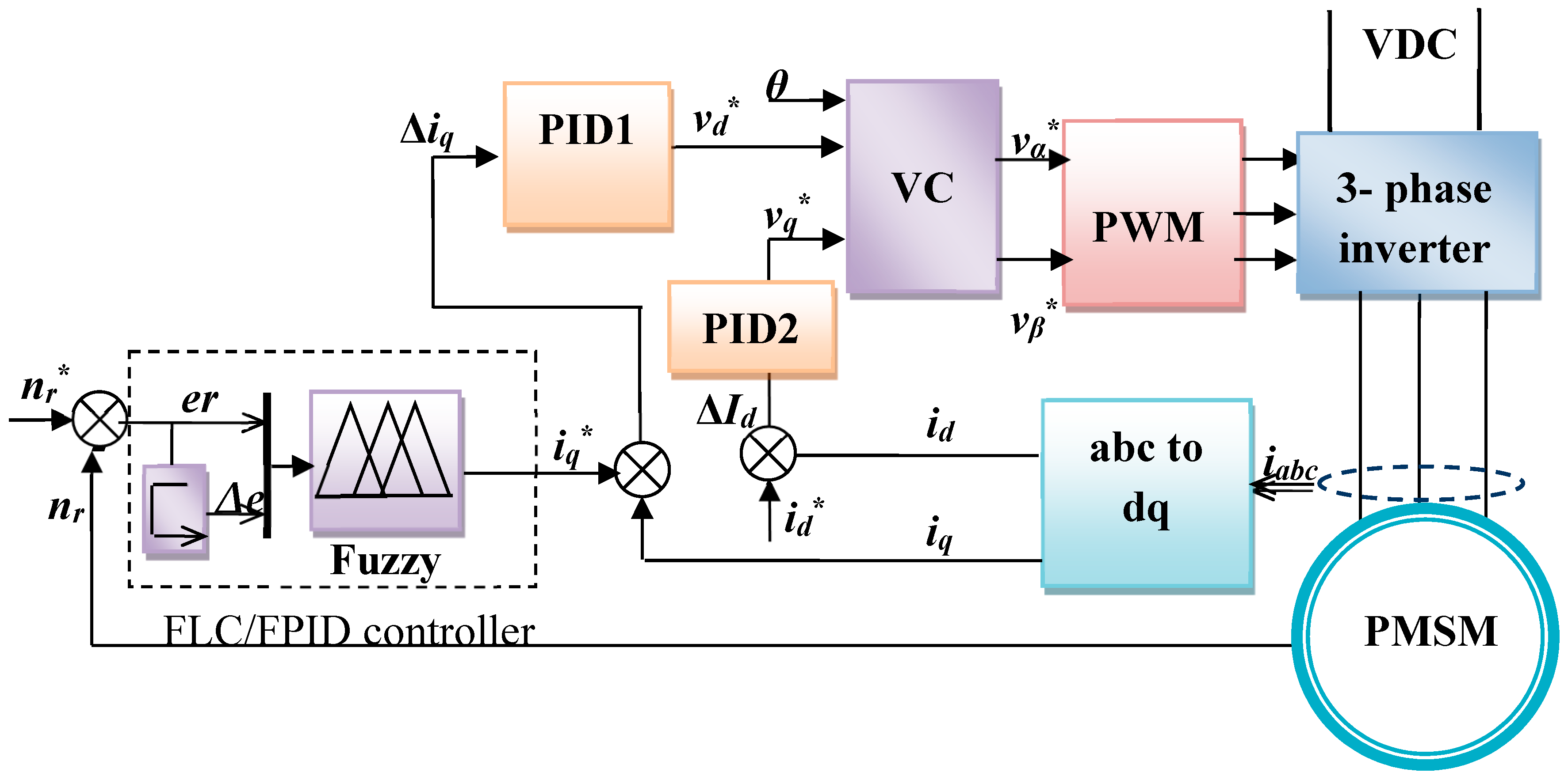 Processes 13 01393 g001