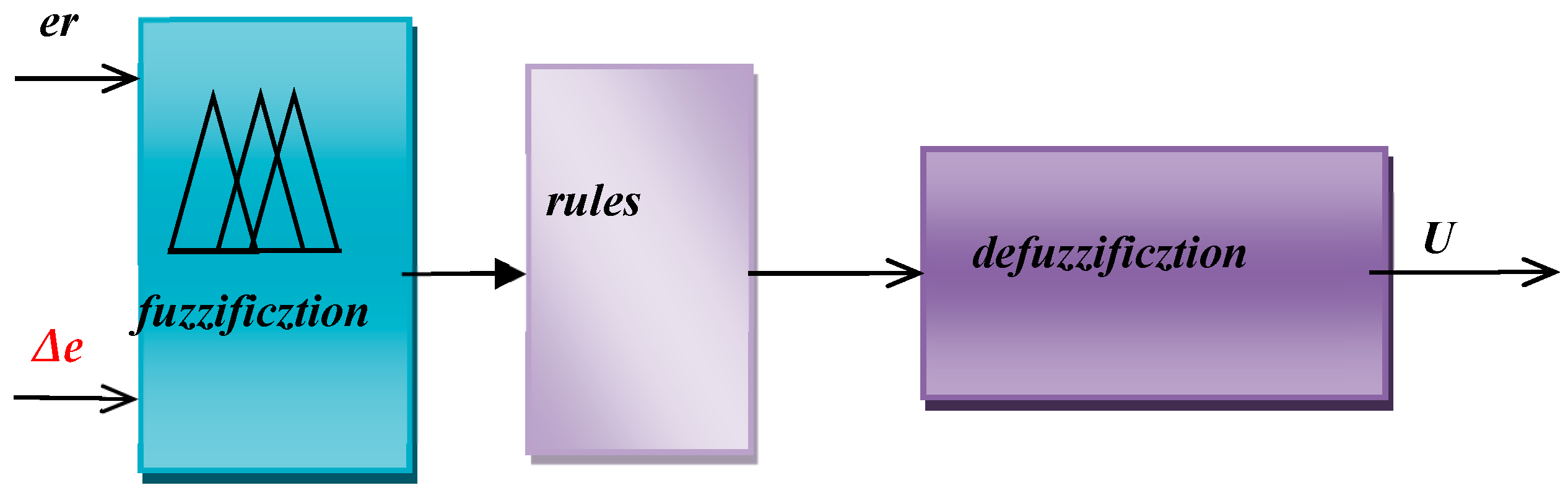 Processes 13 01393 g004