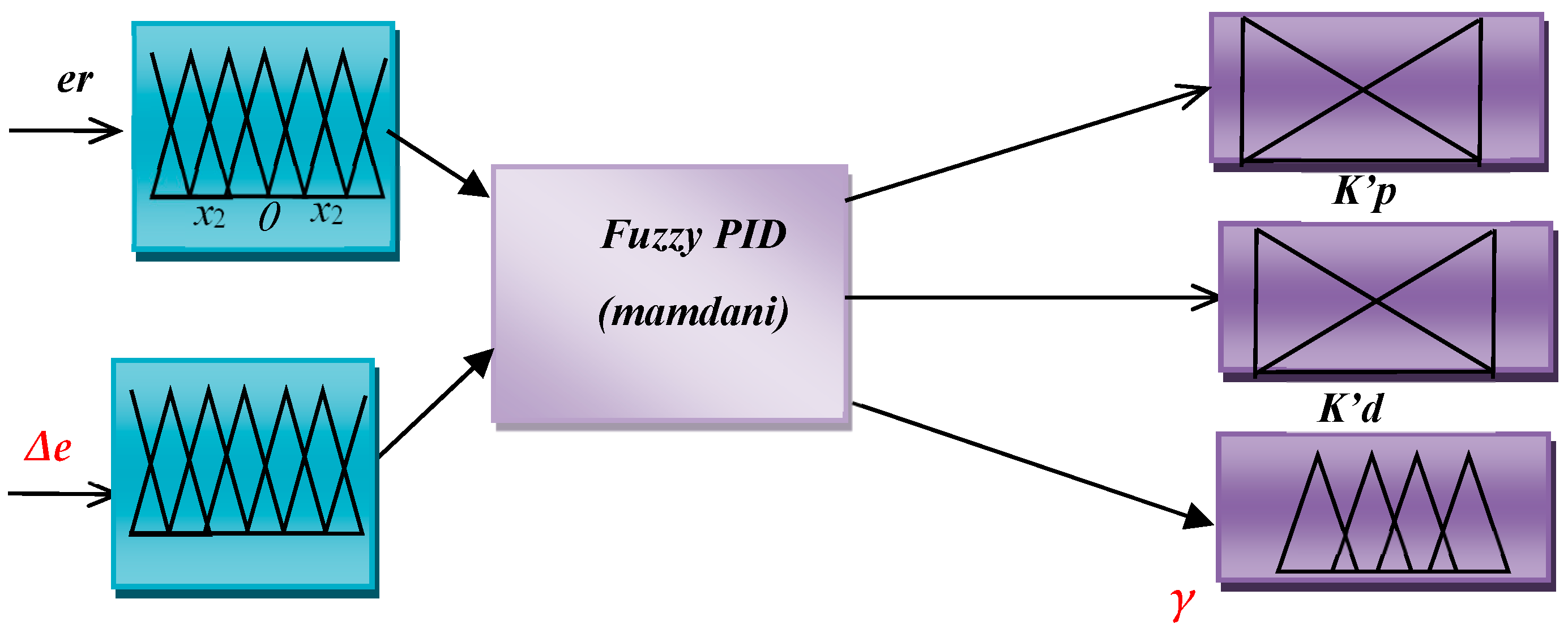 Processes 13 01393 g006