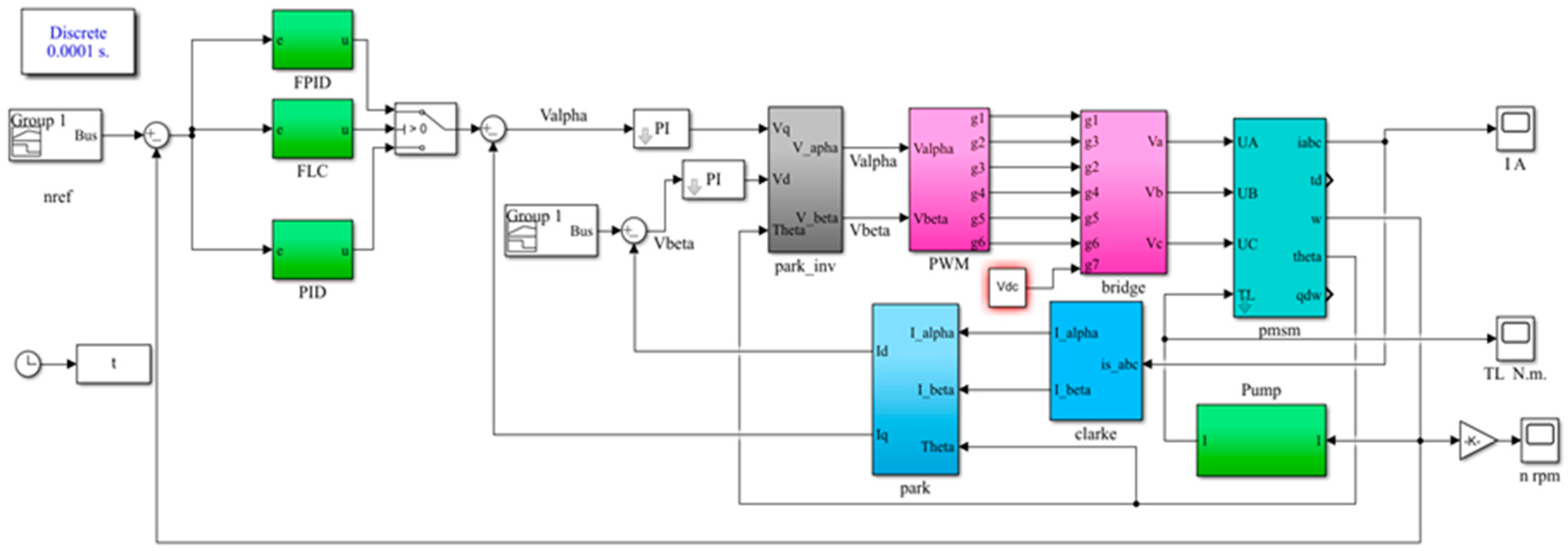 Processes 13 01393 g007
