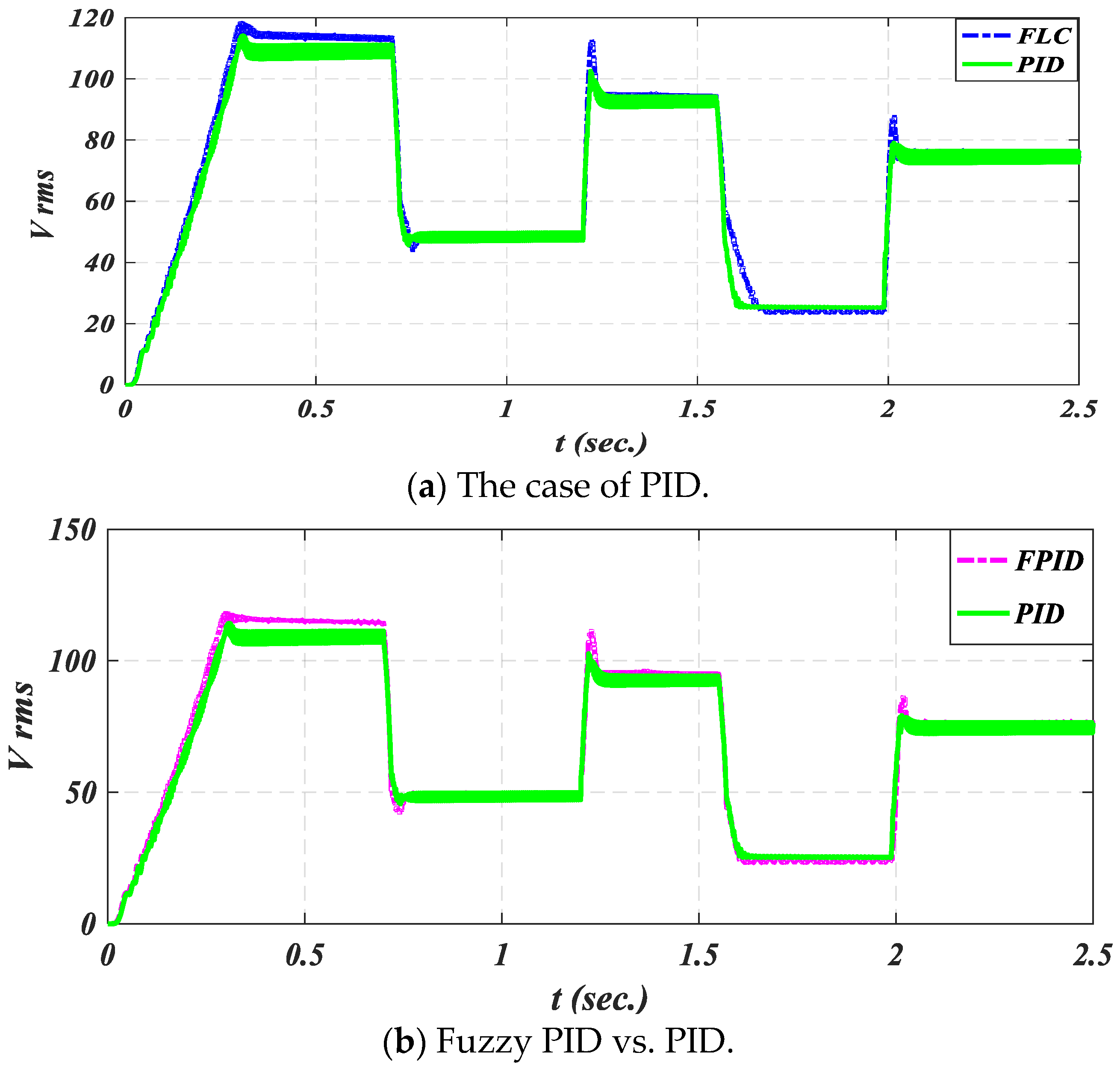 Processes 13 01393 g012