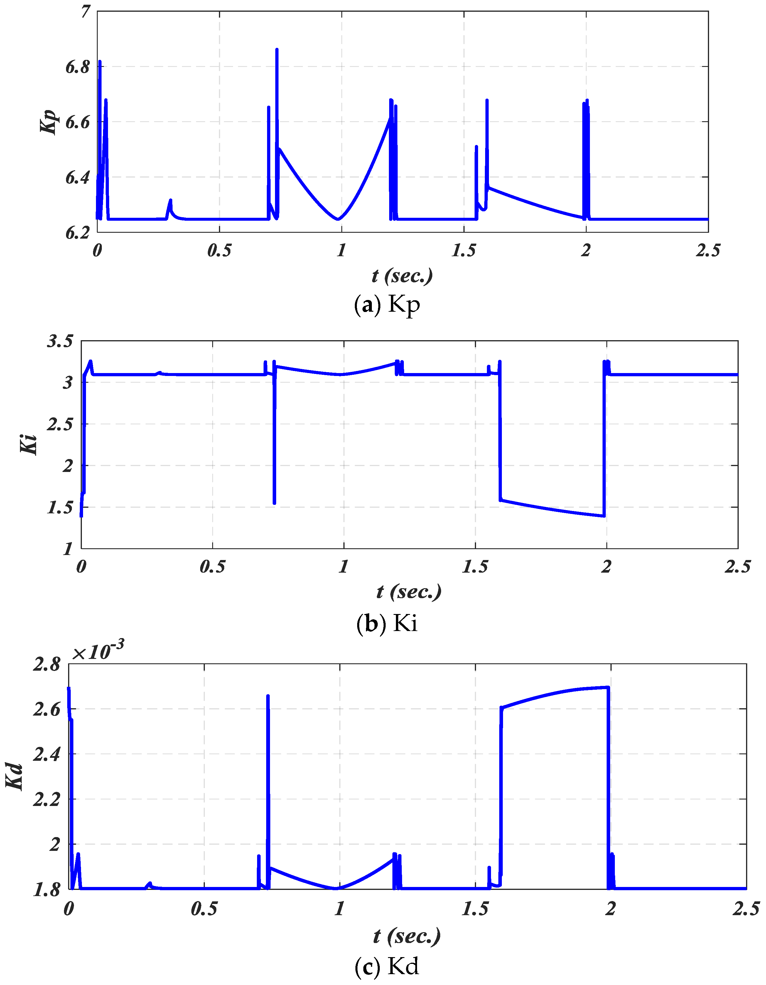 Processes 13 01393 g014