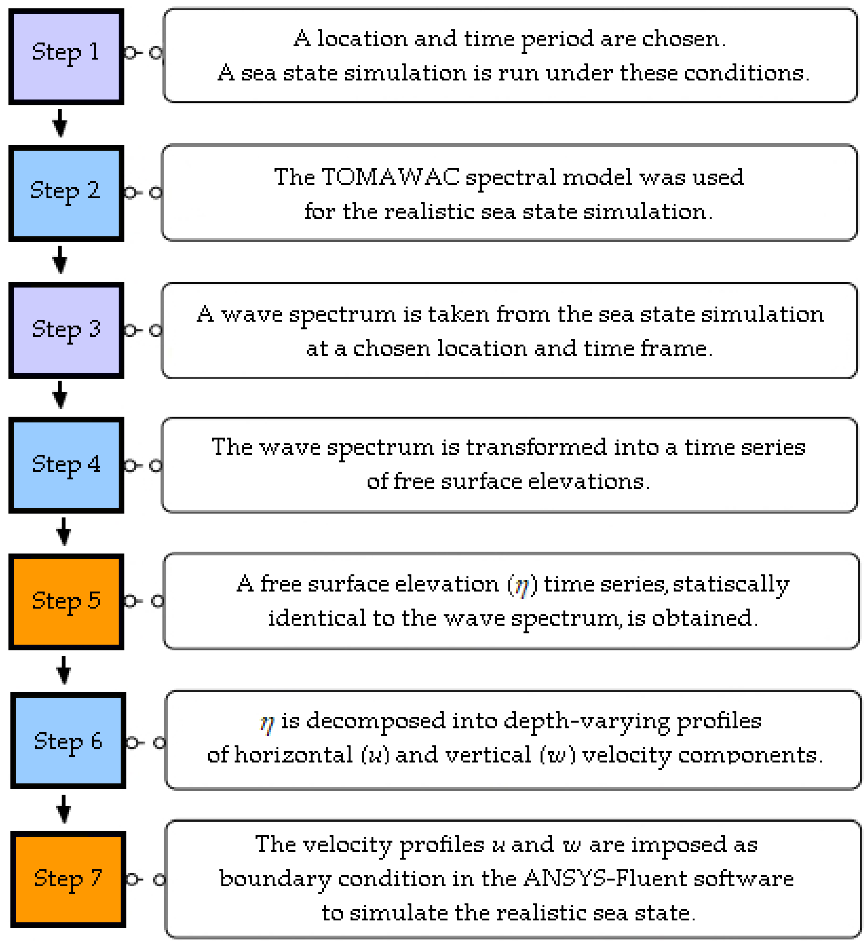 Processes 13 01395 g001