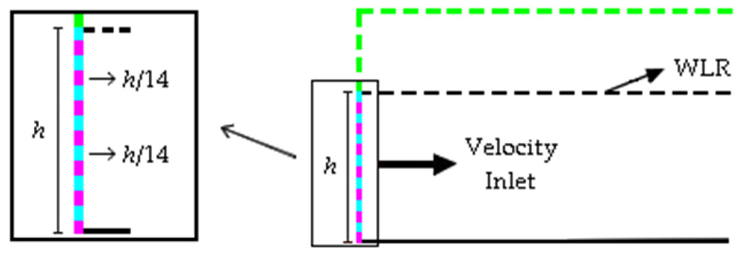 Processes 13 01395 g005