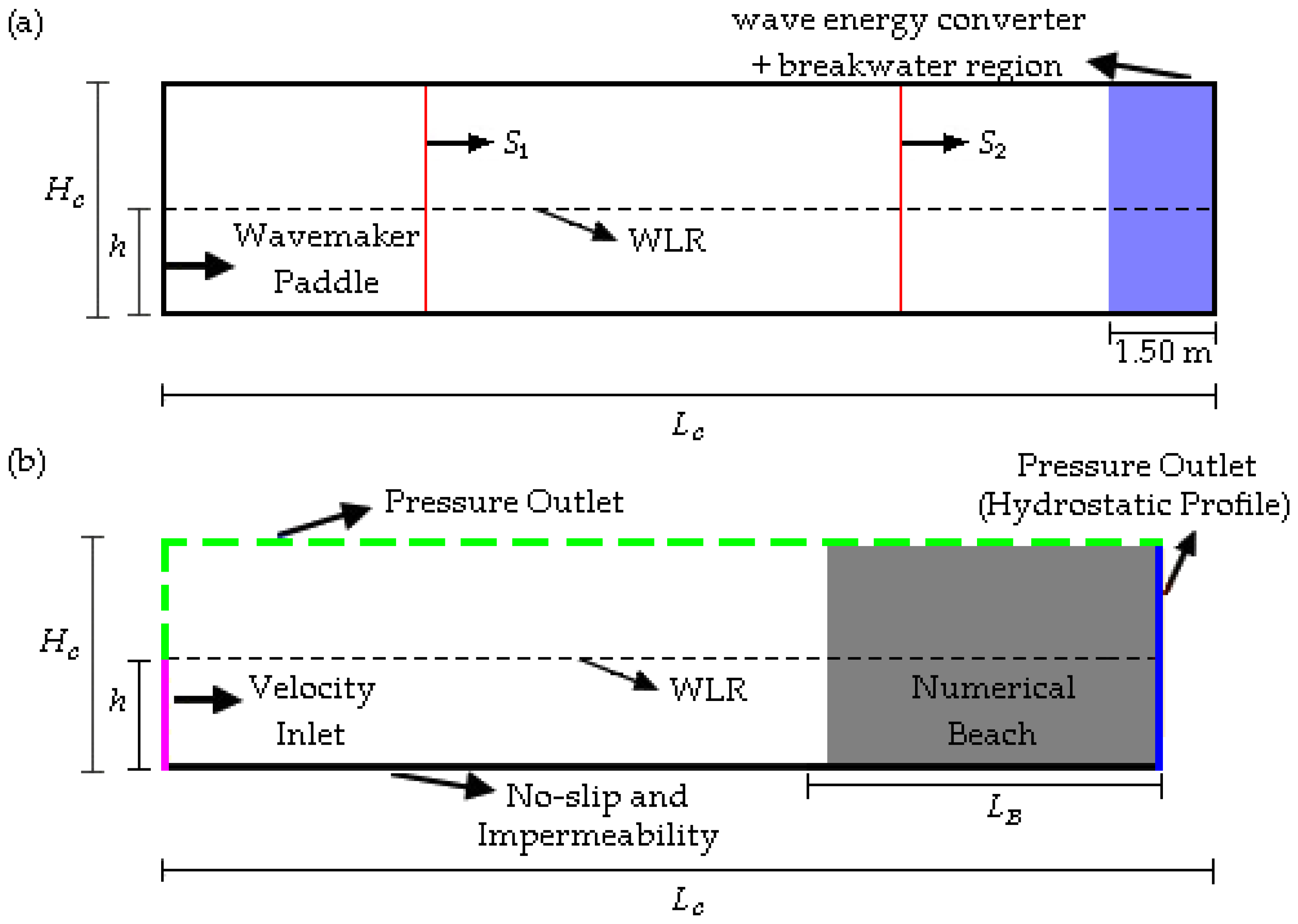 Processes 13 01395 g008
