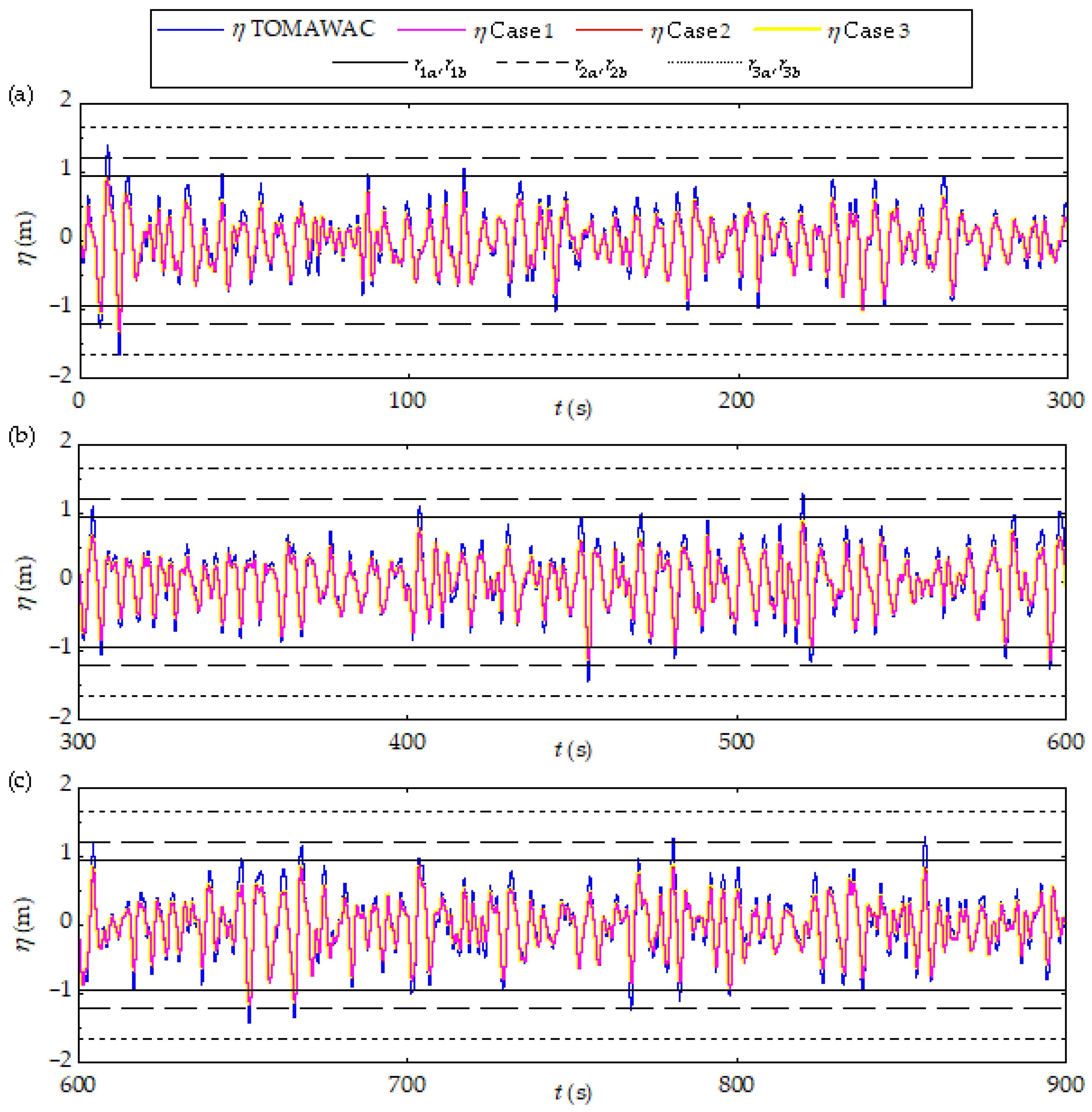 Processes 13 01395 g009