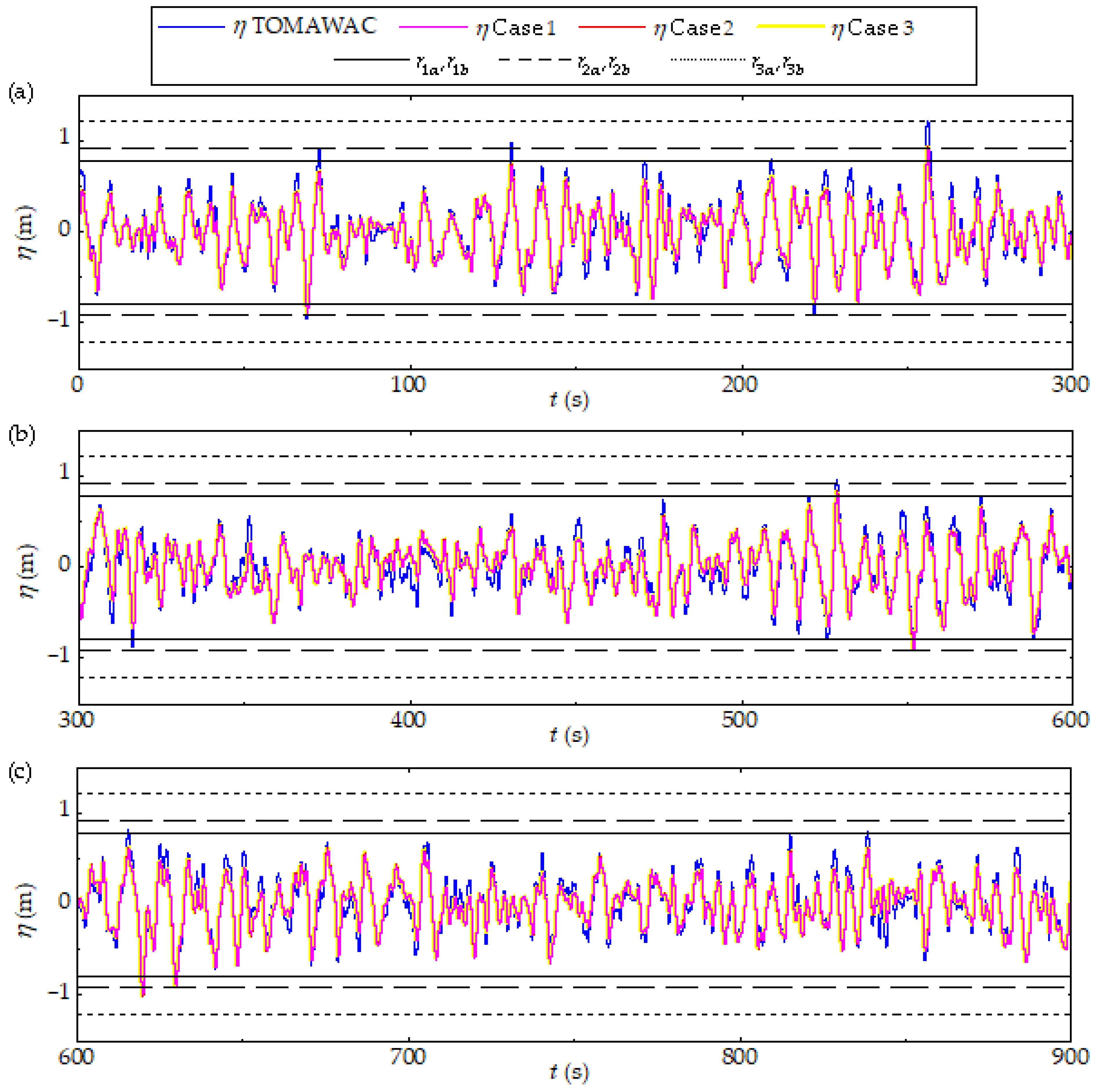 Processes 13 01395 g010