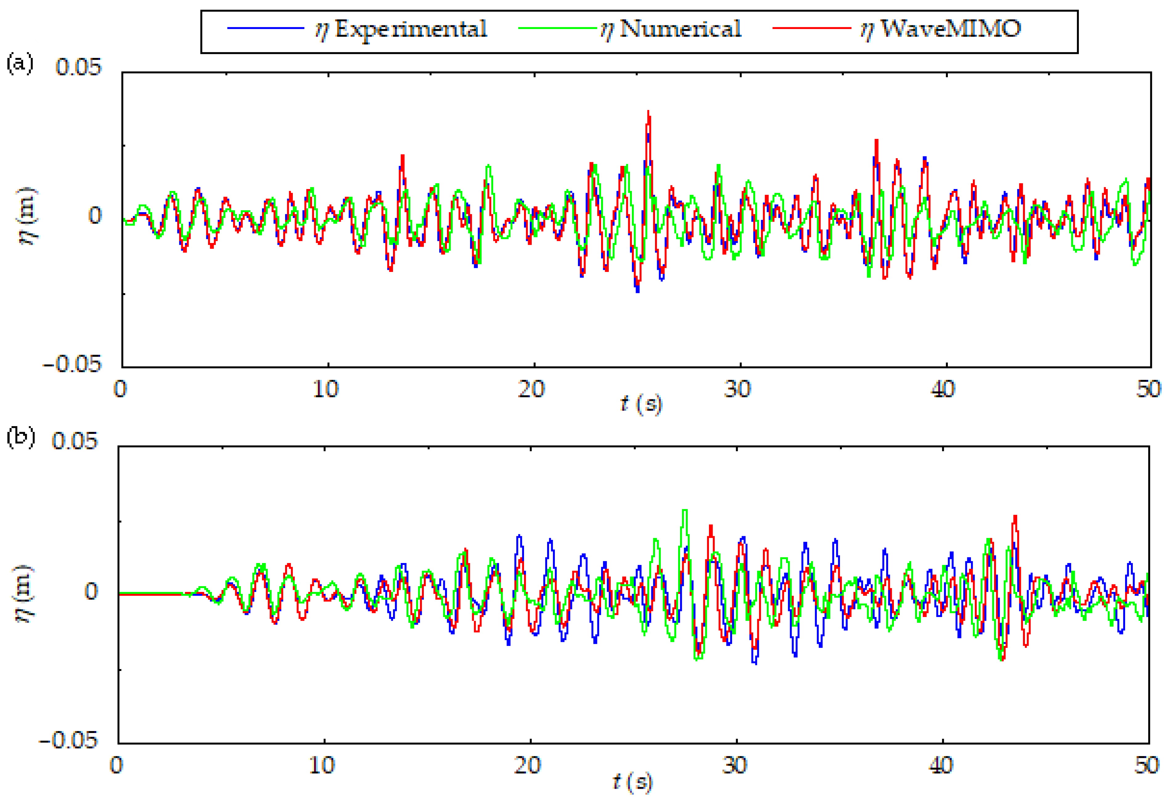 Processes 13 01395 g011