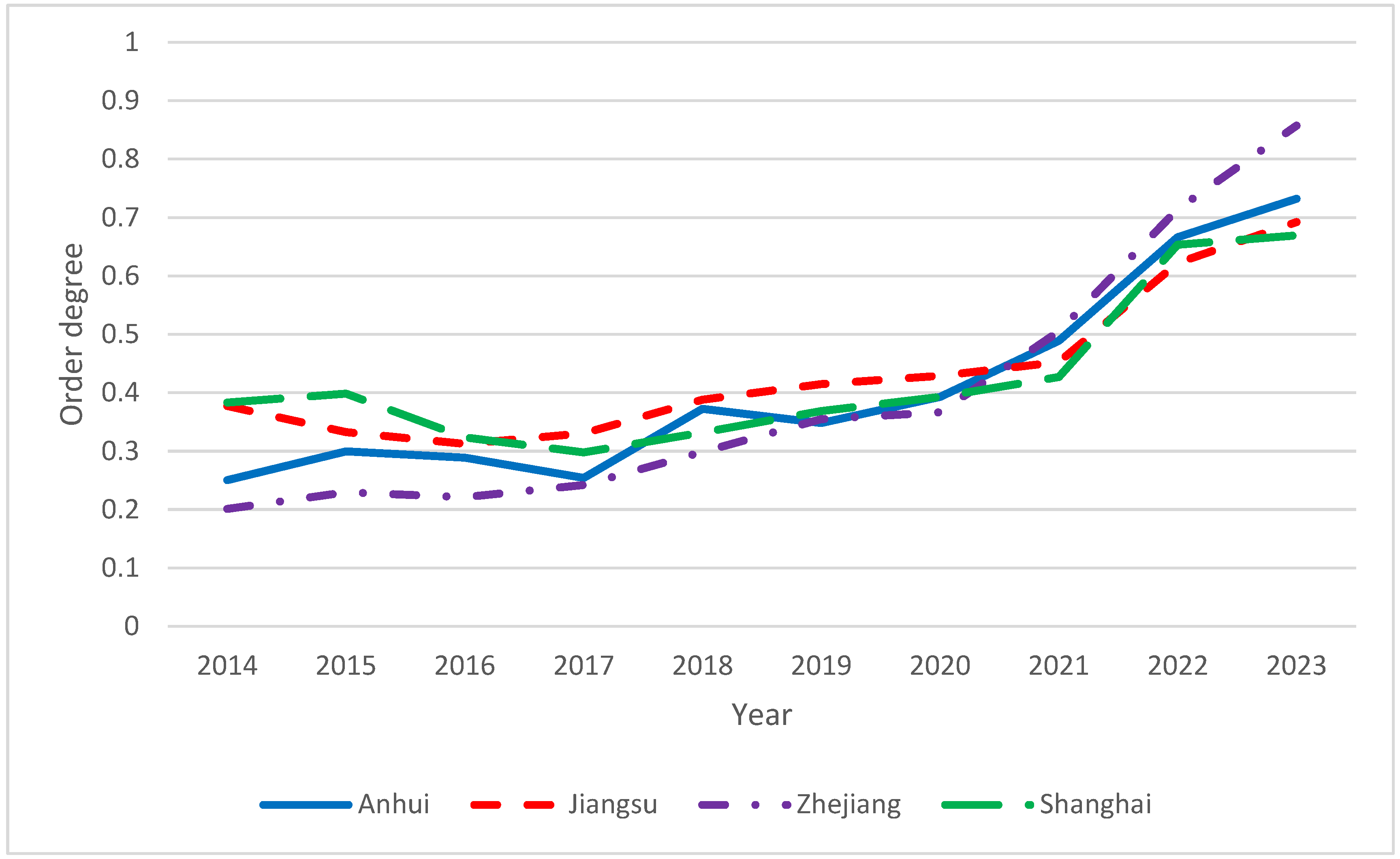 Processes 13 01397 g004