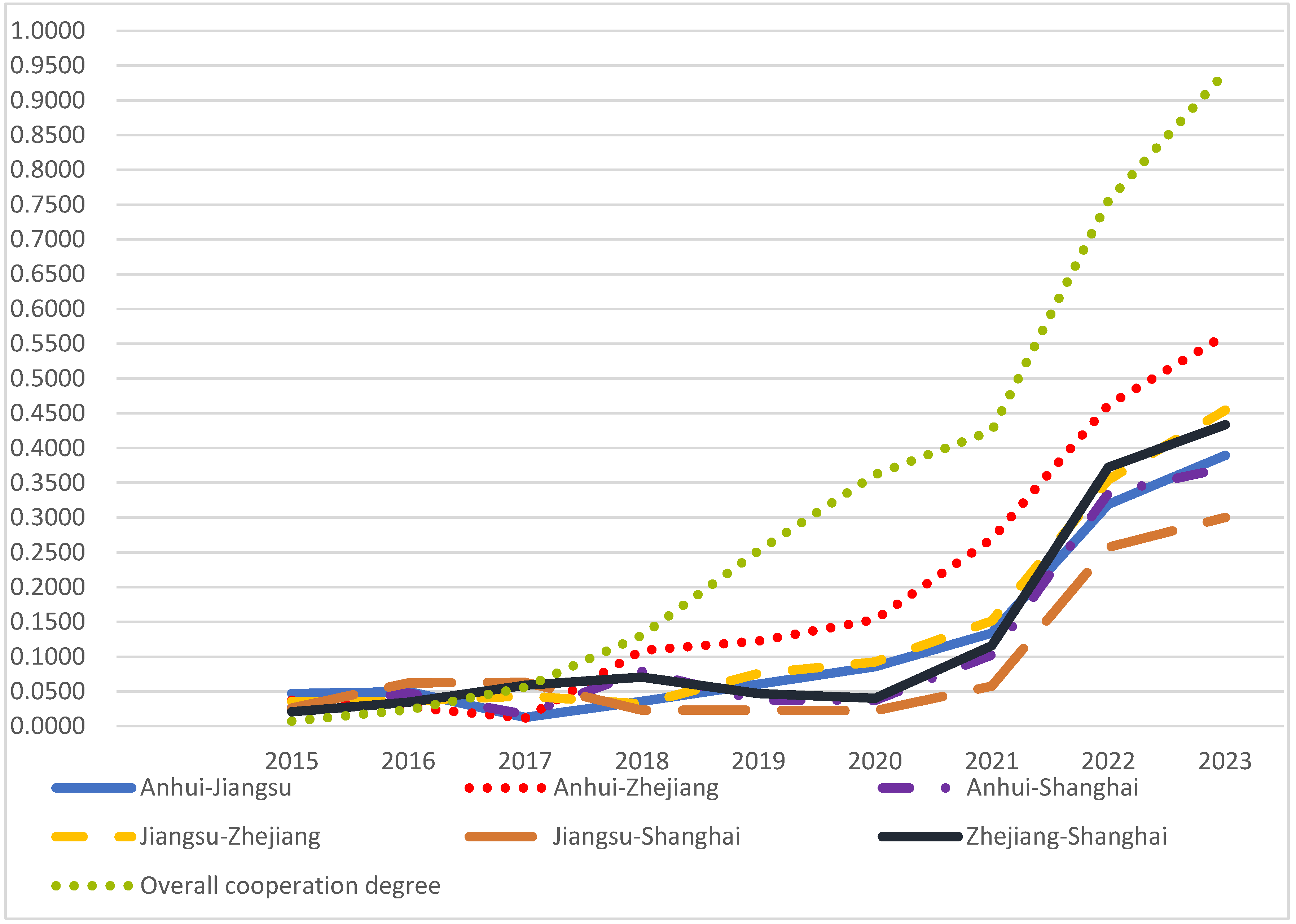 Processes 13 01397 g005