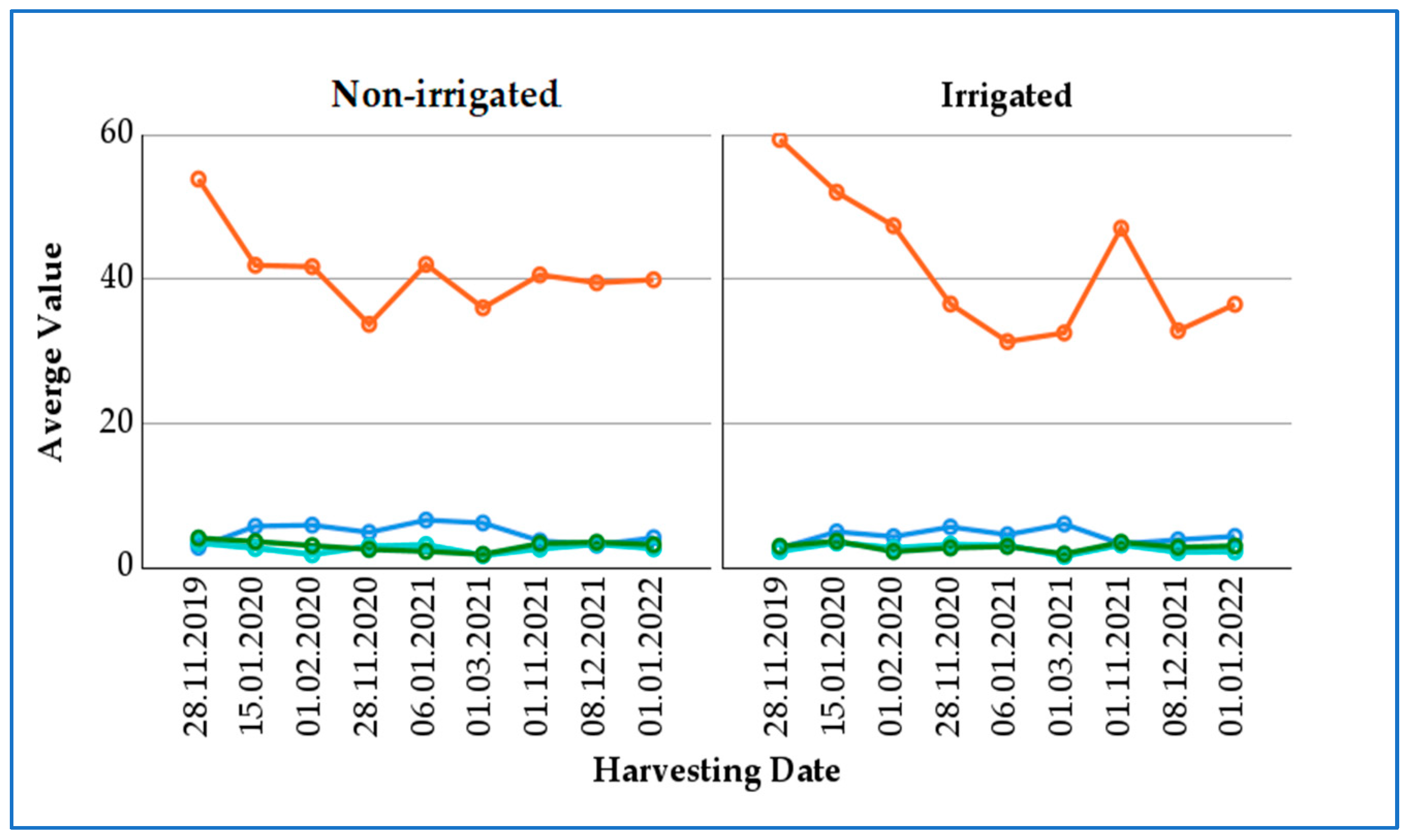 Processes 13 01399 g002