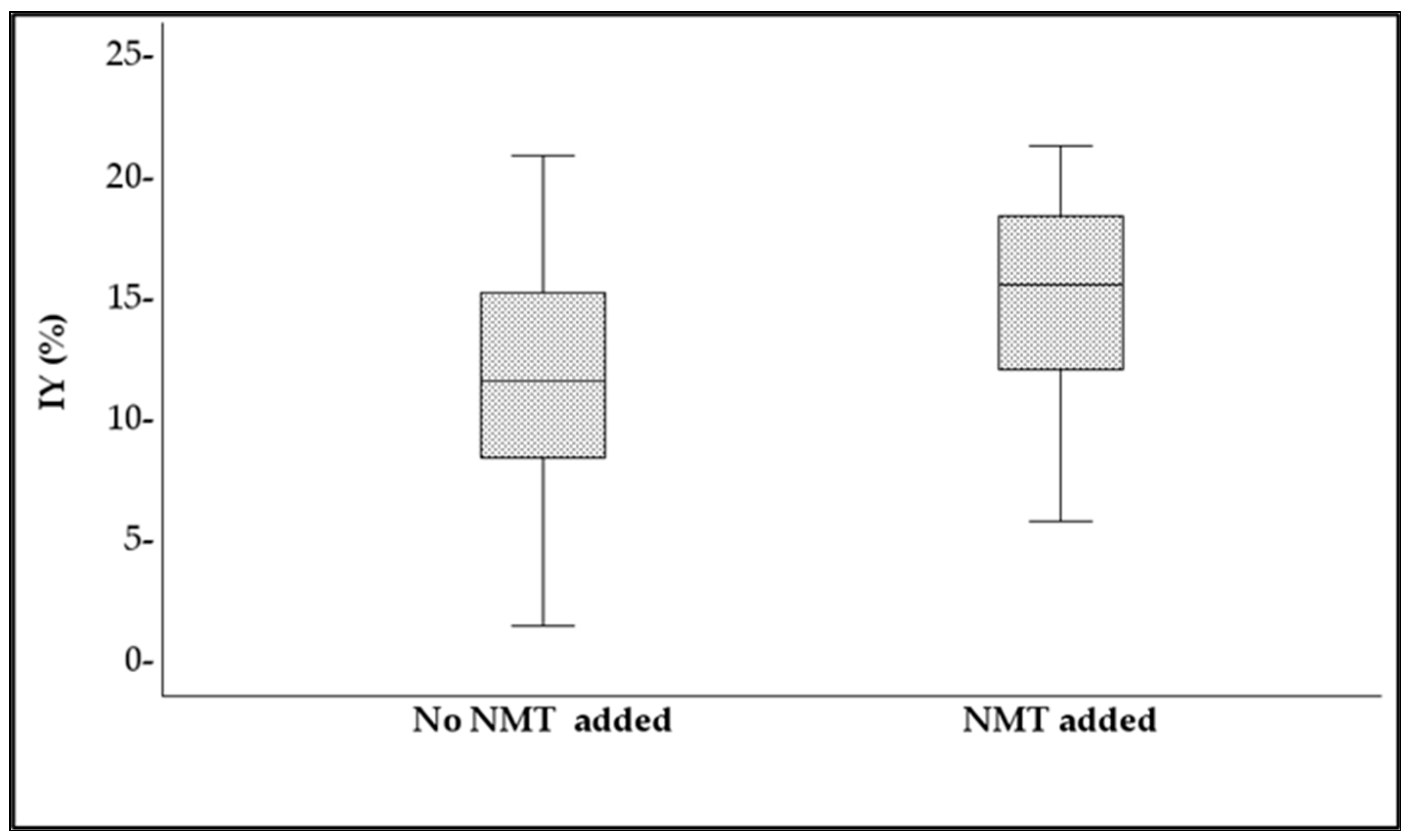 Processes 13 01399 g003